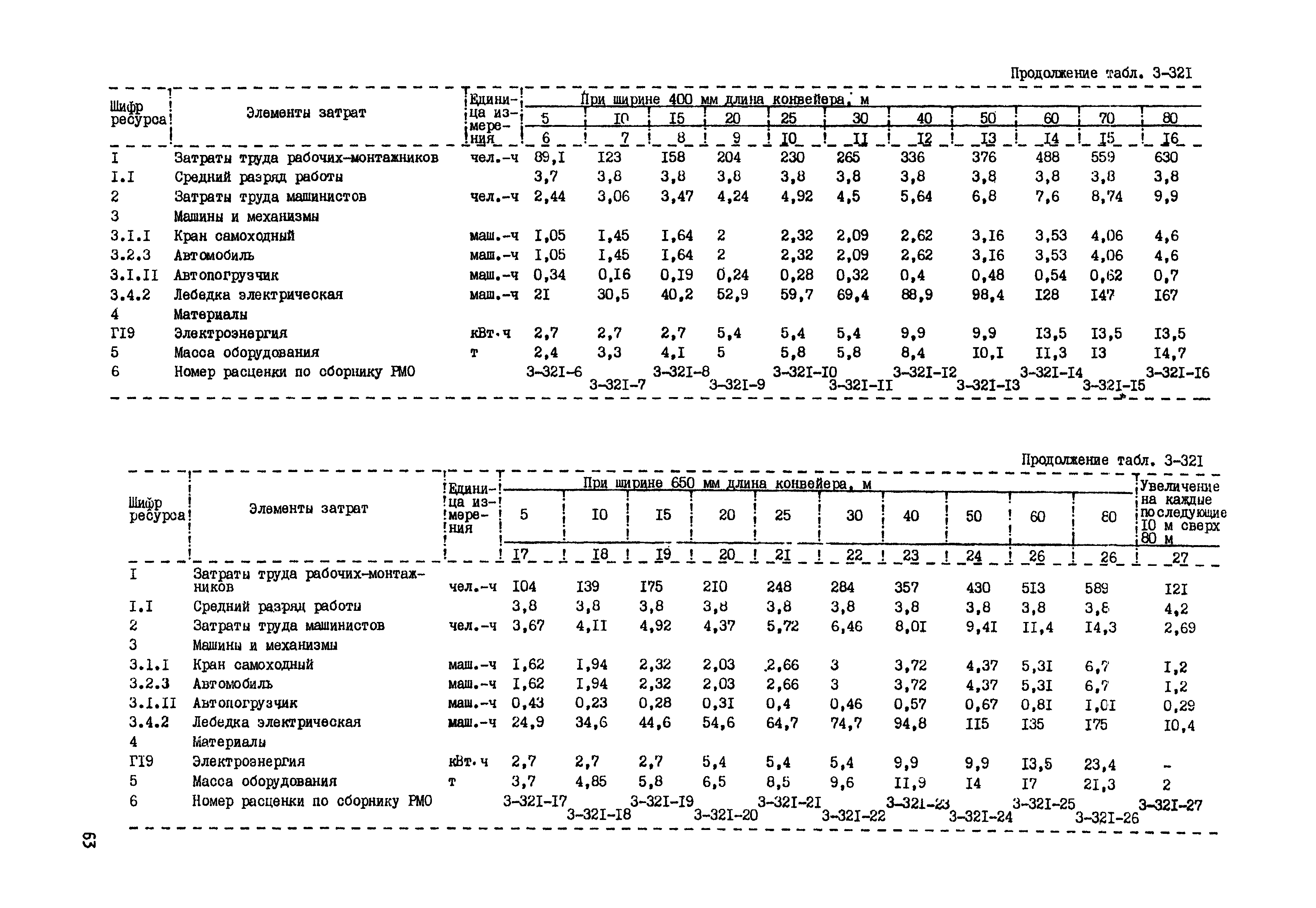 РСН Сборник 3