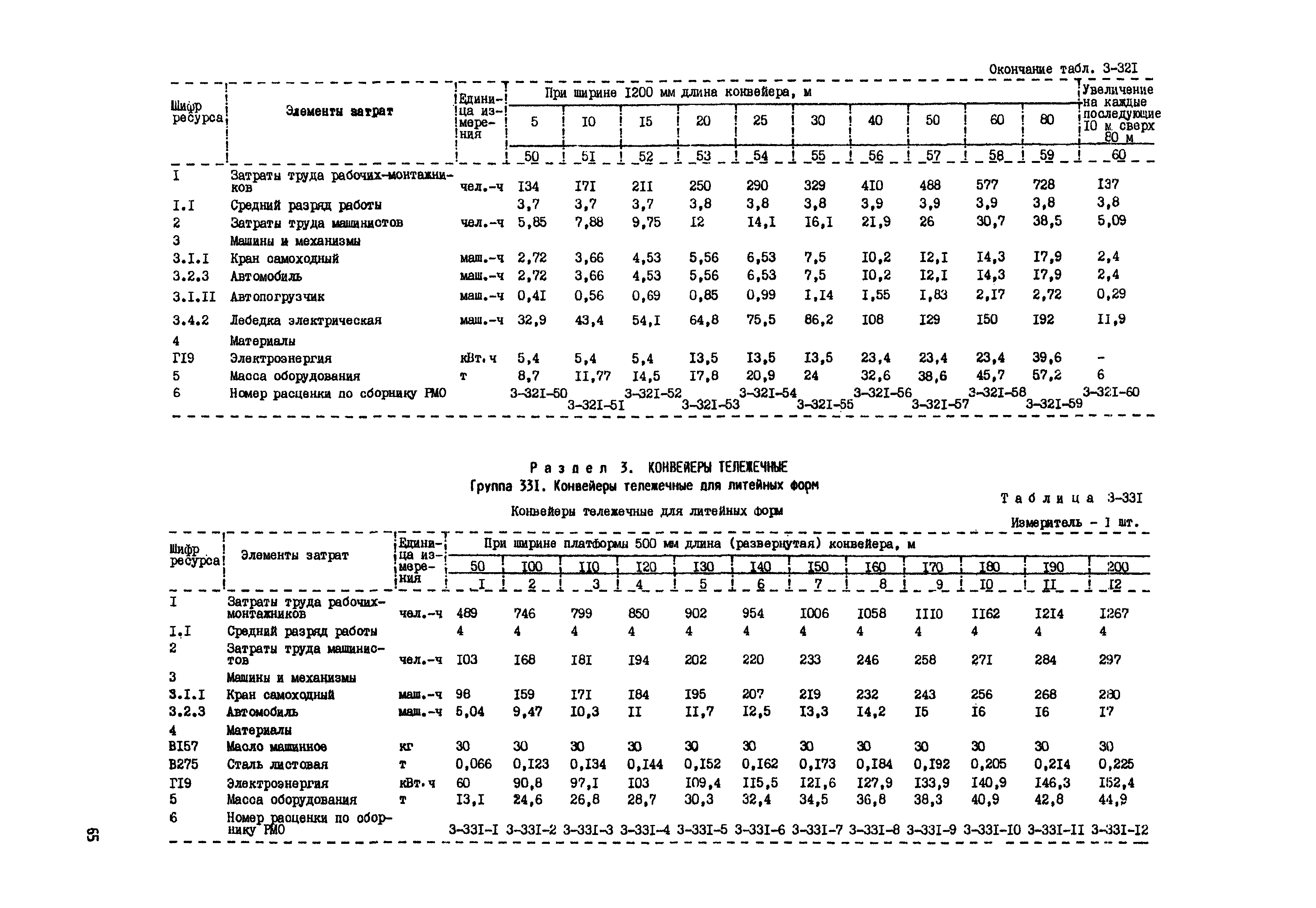 РСН Сборник 3