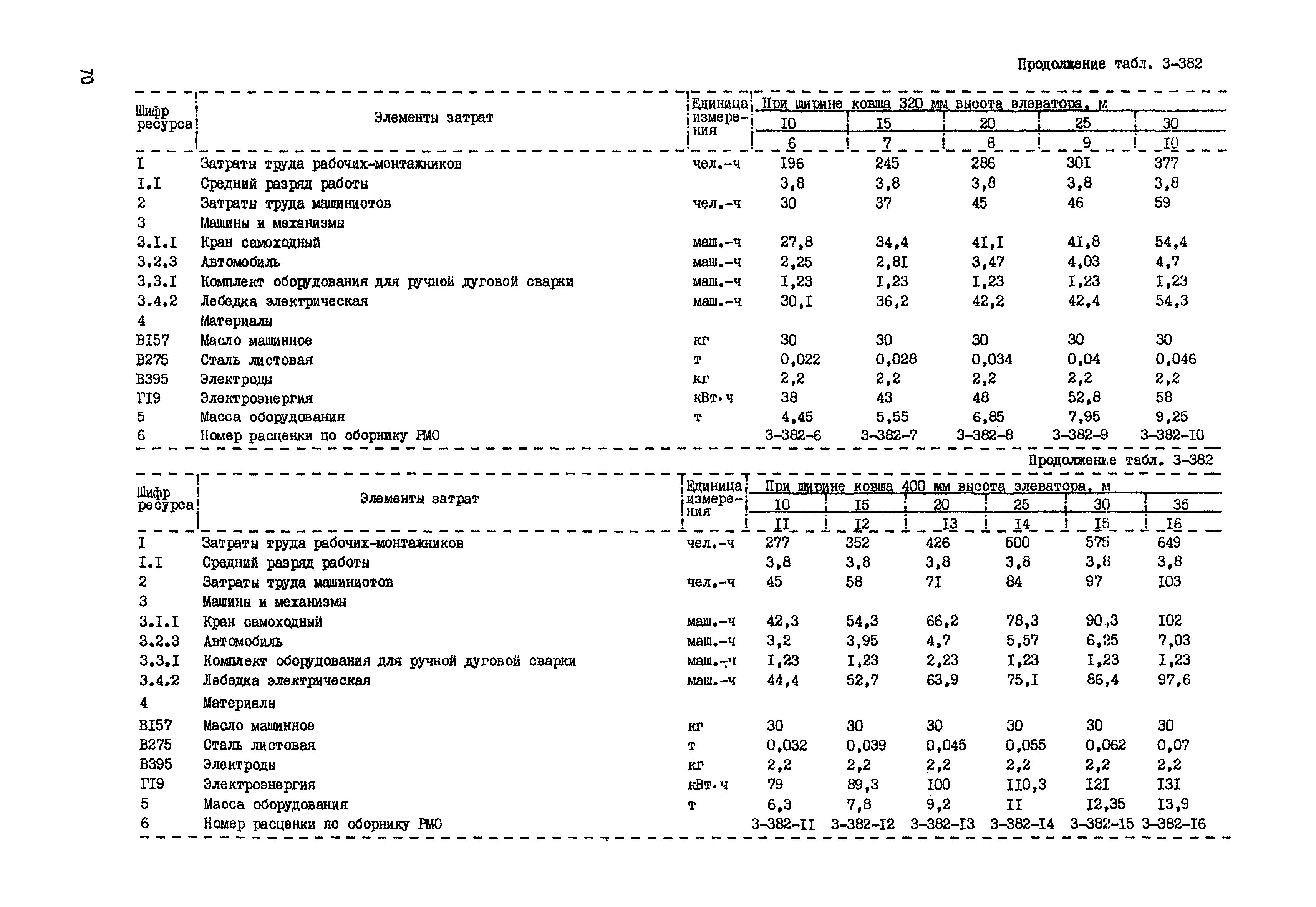 РСН Сборник 3