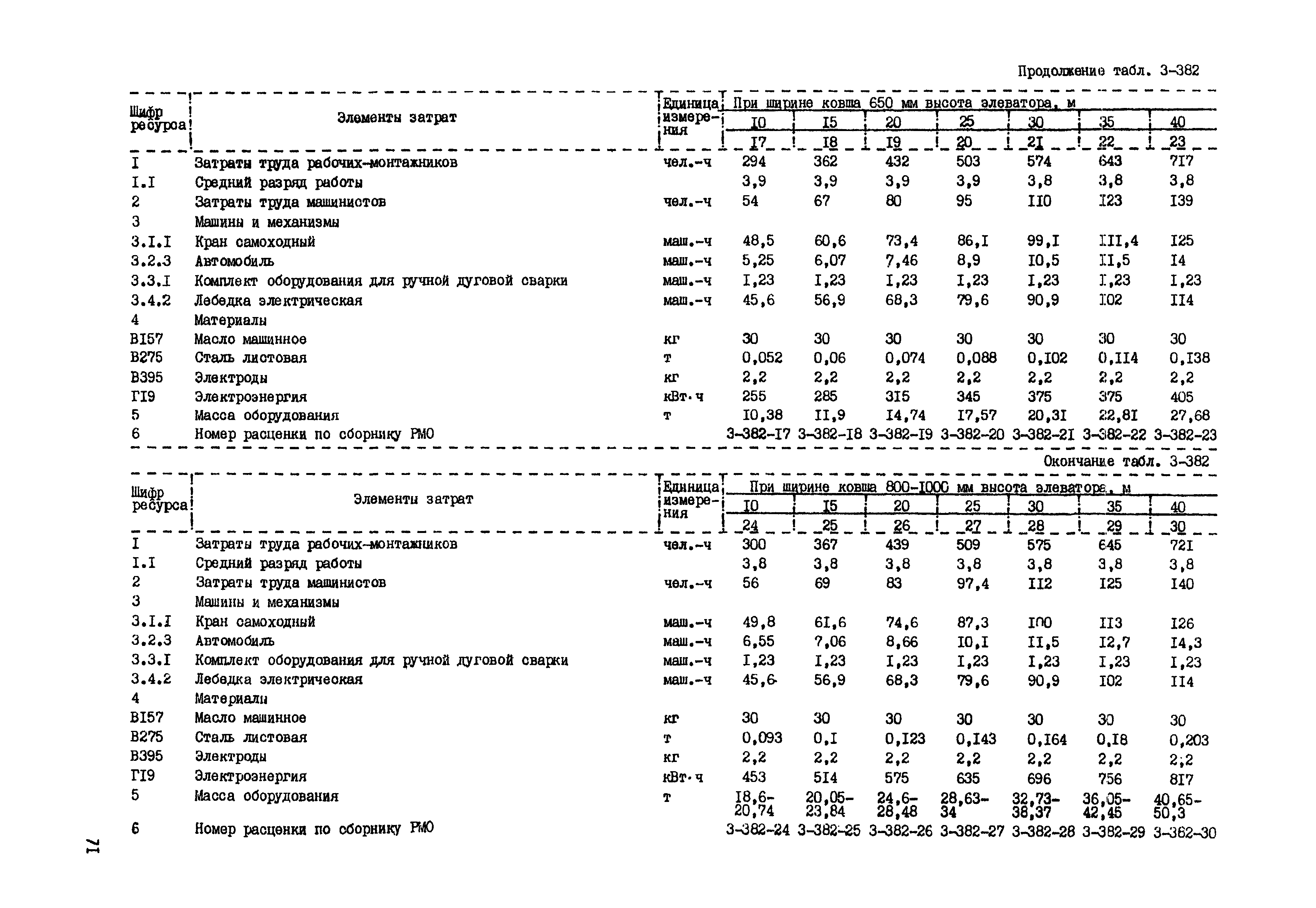 РСН Сборник 3