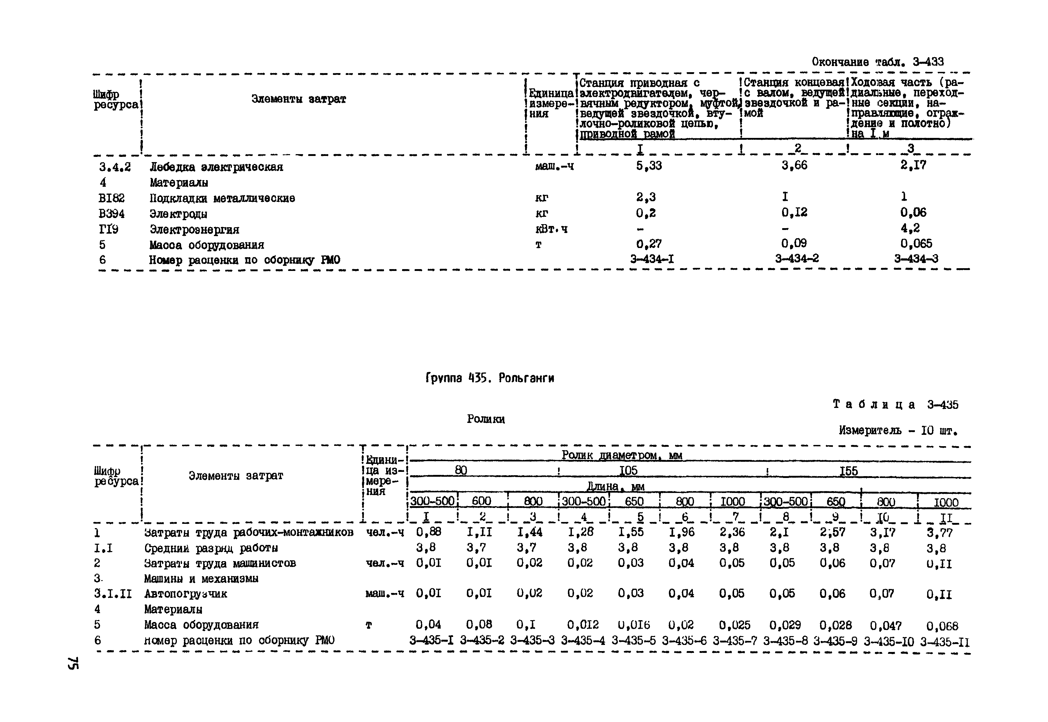 РСН Сборник 3