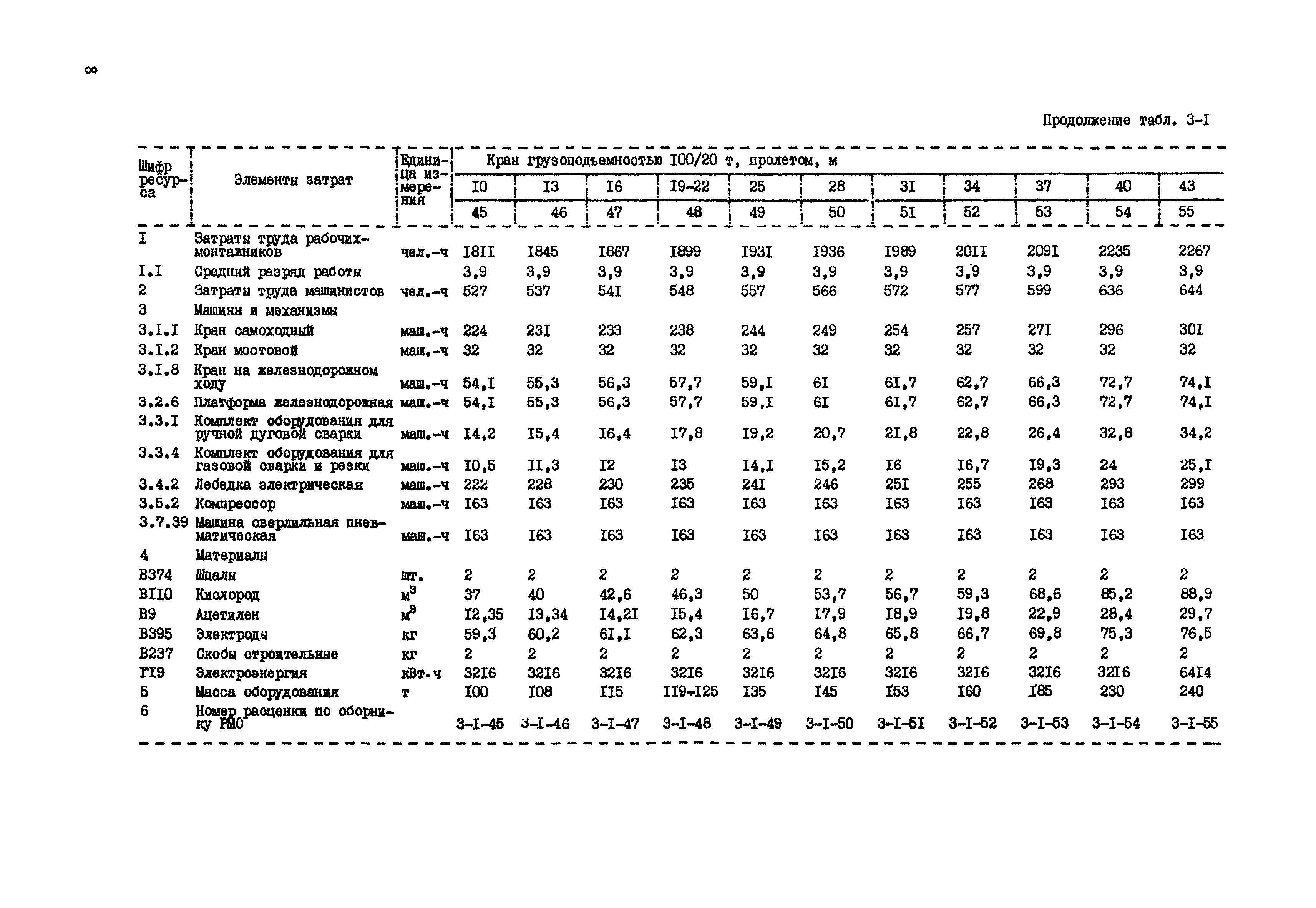 РСН Сборник 3