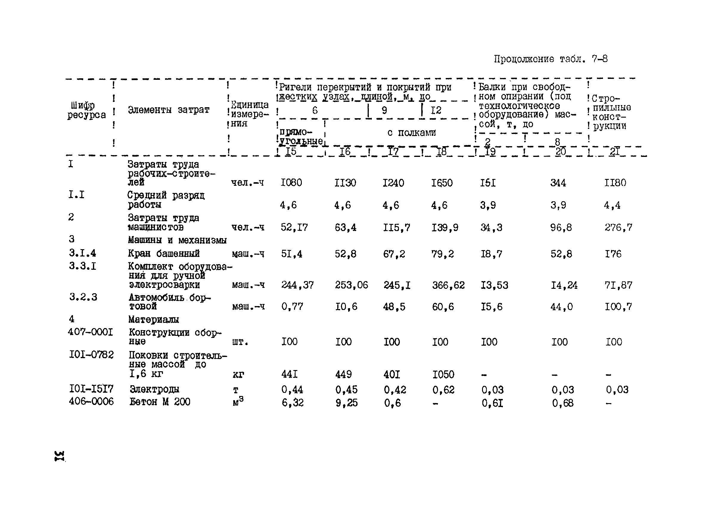 РСН Сборник 7