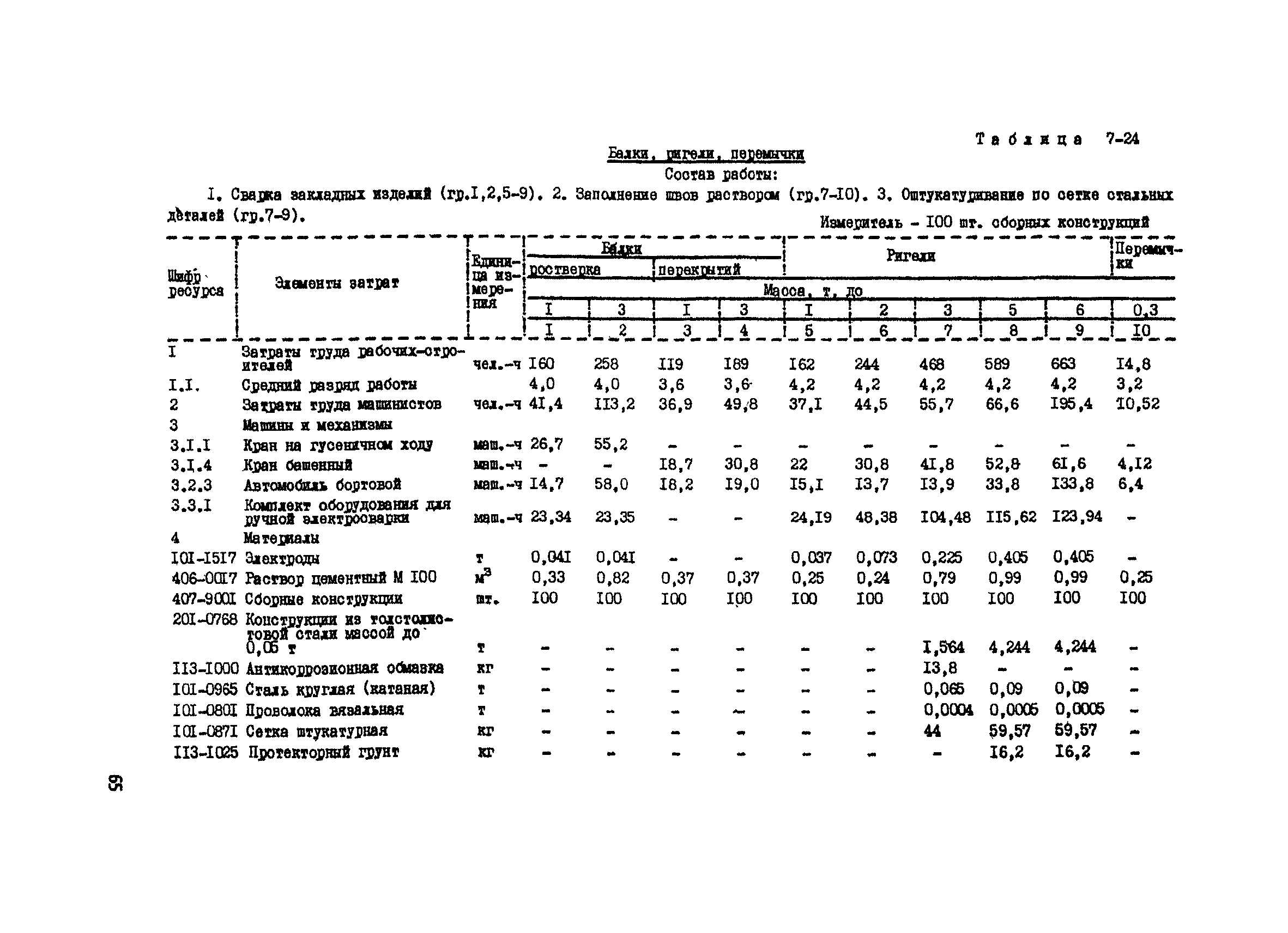 РСН Сборник 7