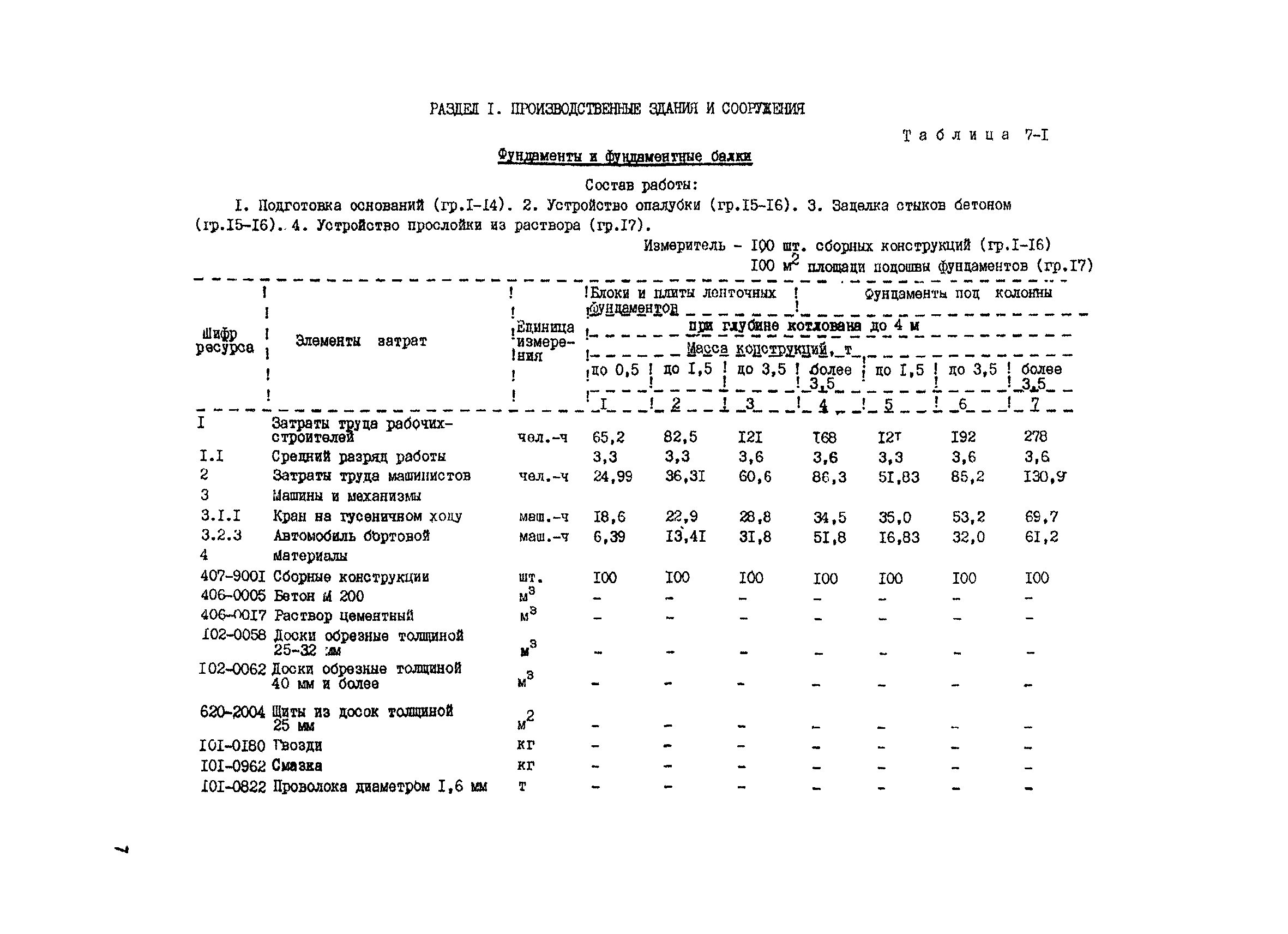 РСН Сборник 7