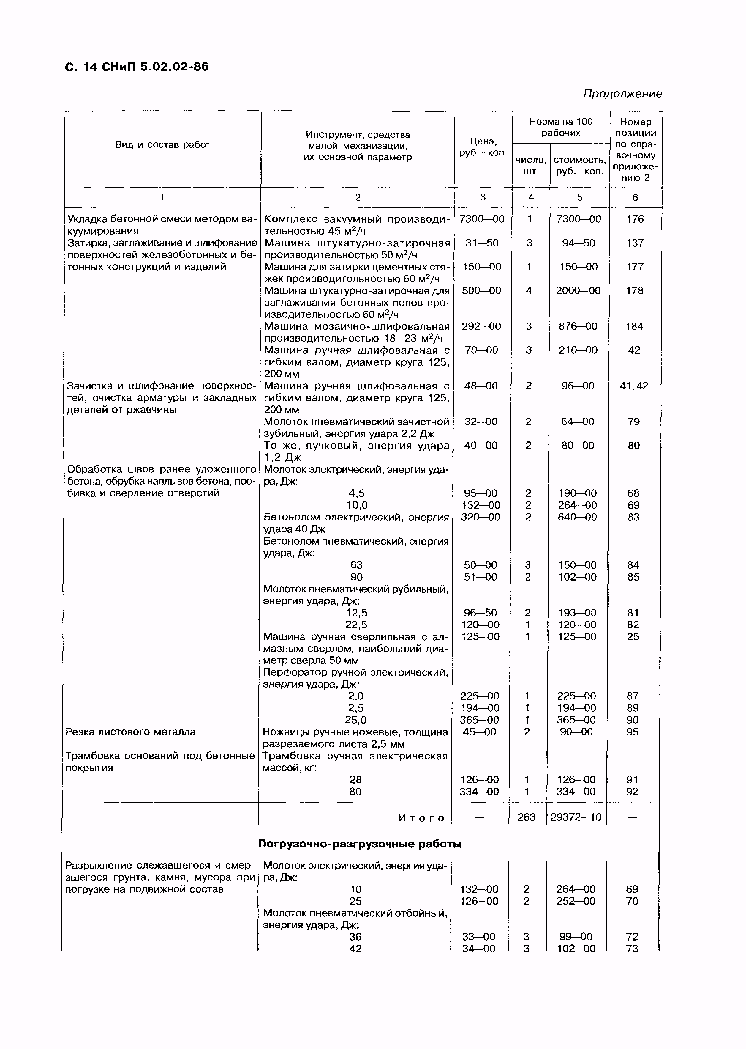 СНиП 5.02.02-86