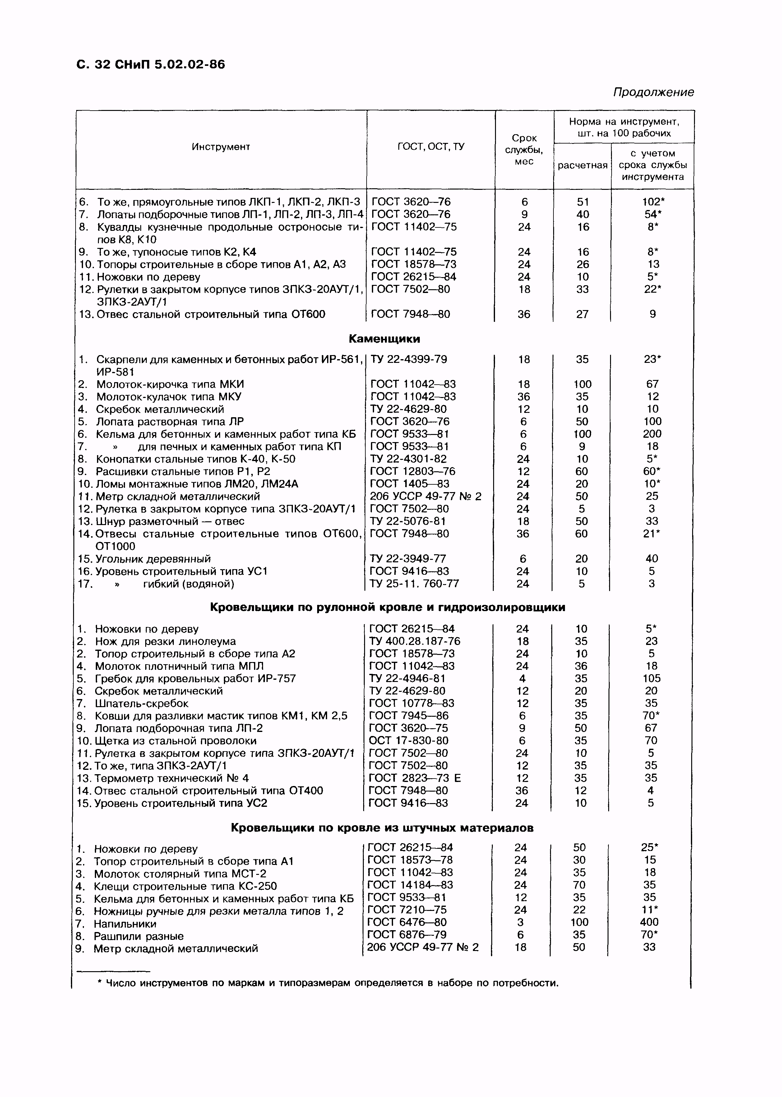 СНиП 5.02.02-86