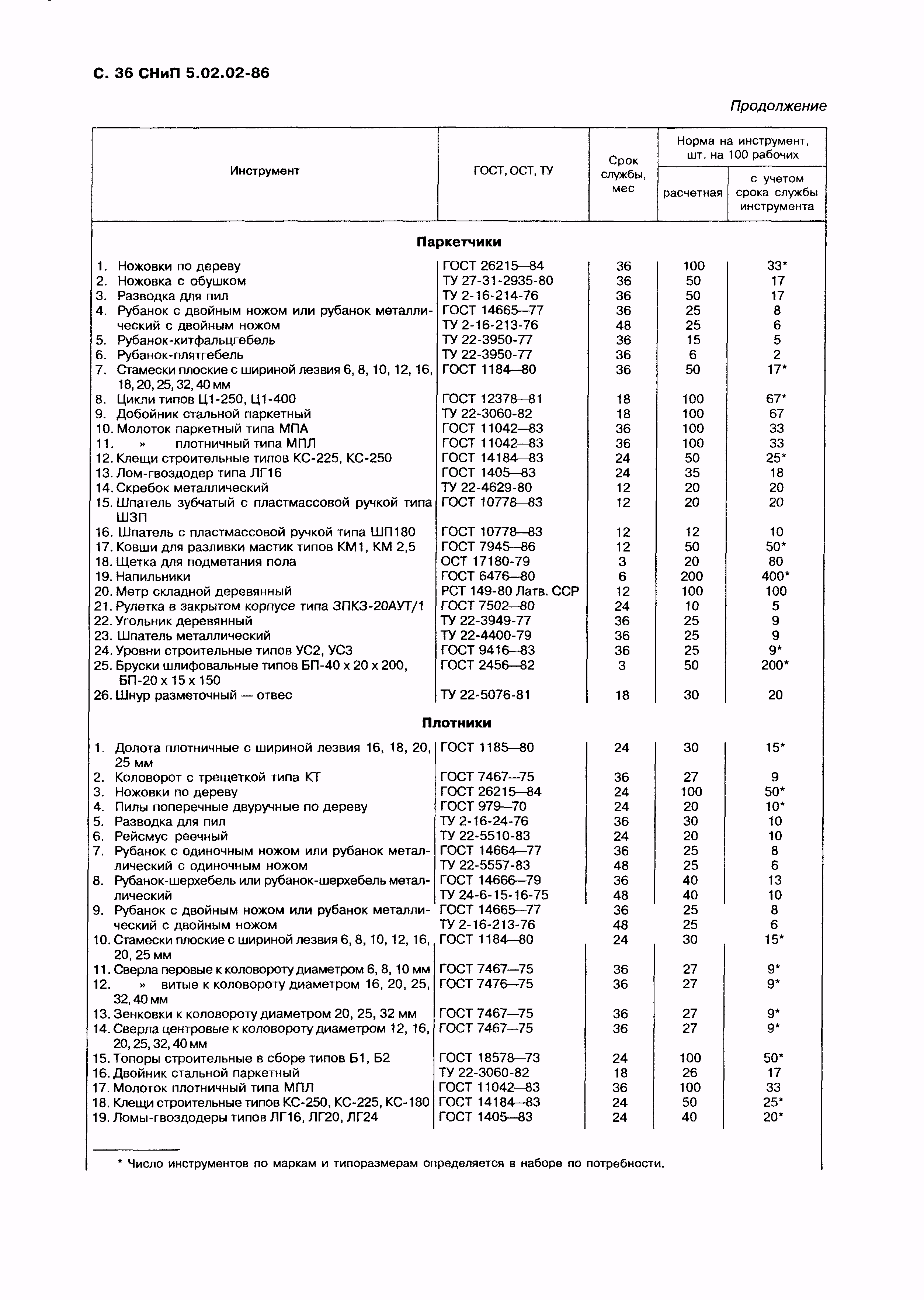 СНиП 5.02.02-86