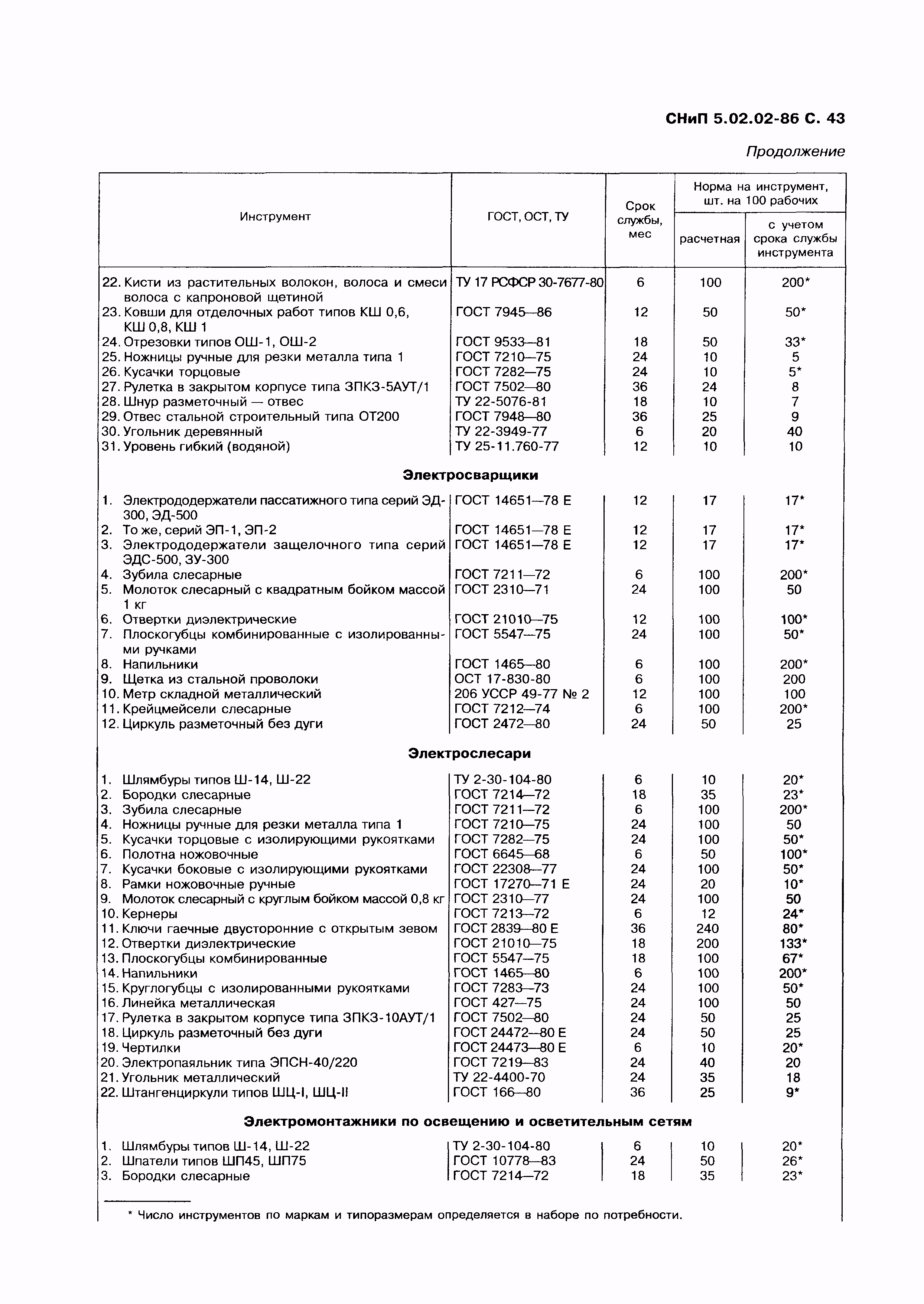 СНиП 5.02.02-86