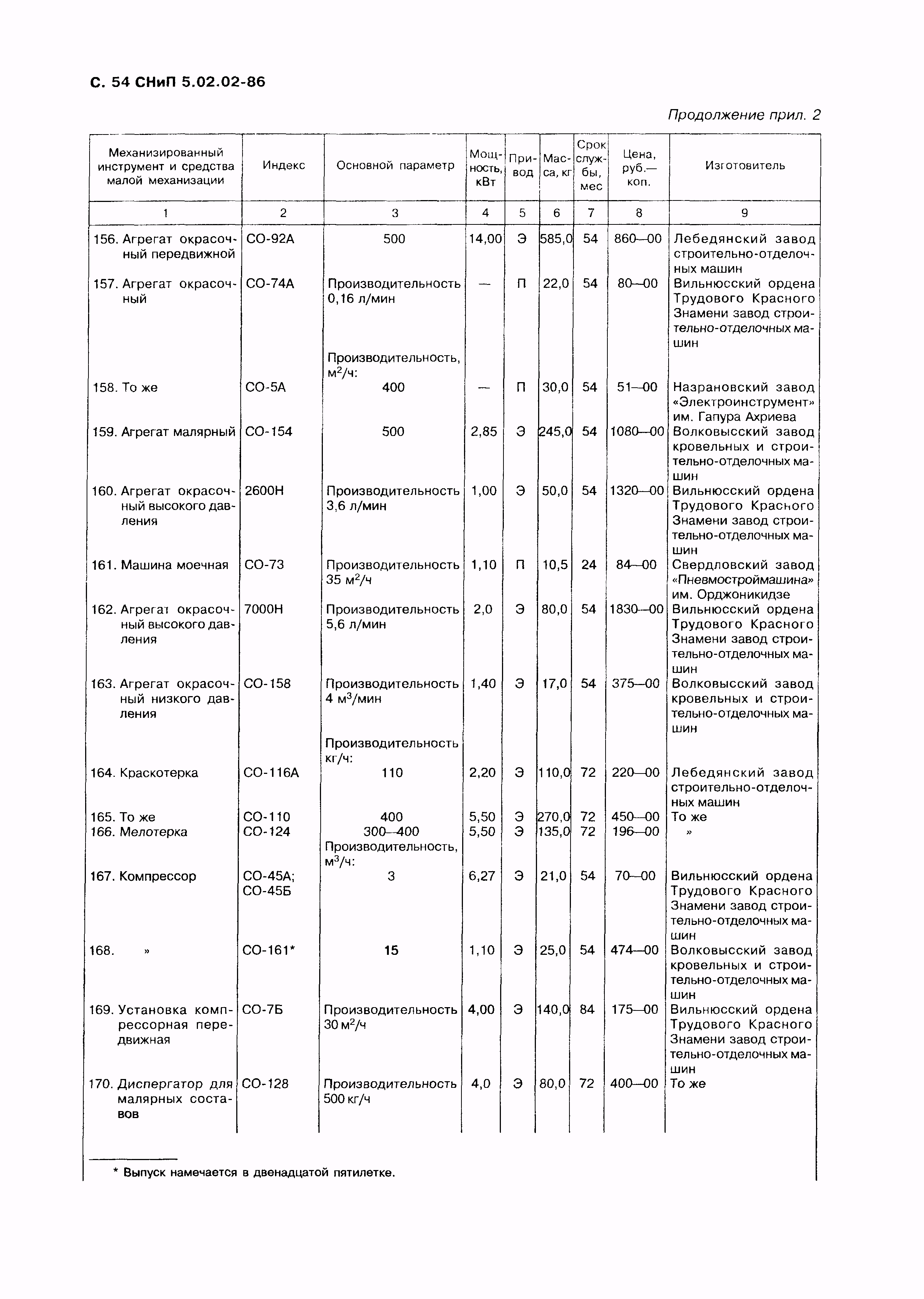 СНиП 5.02.02-86