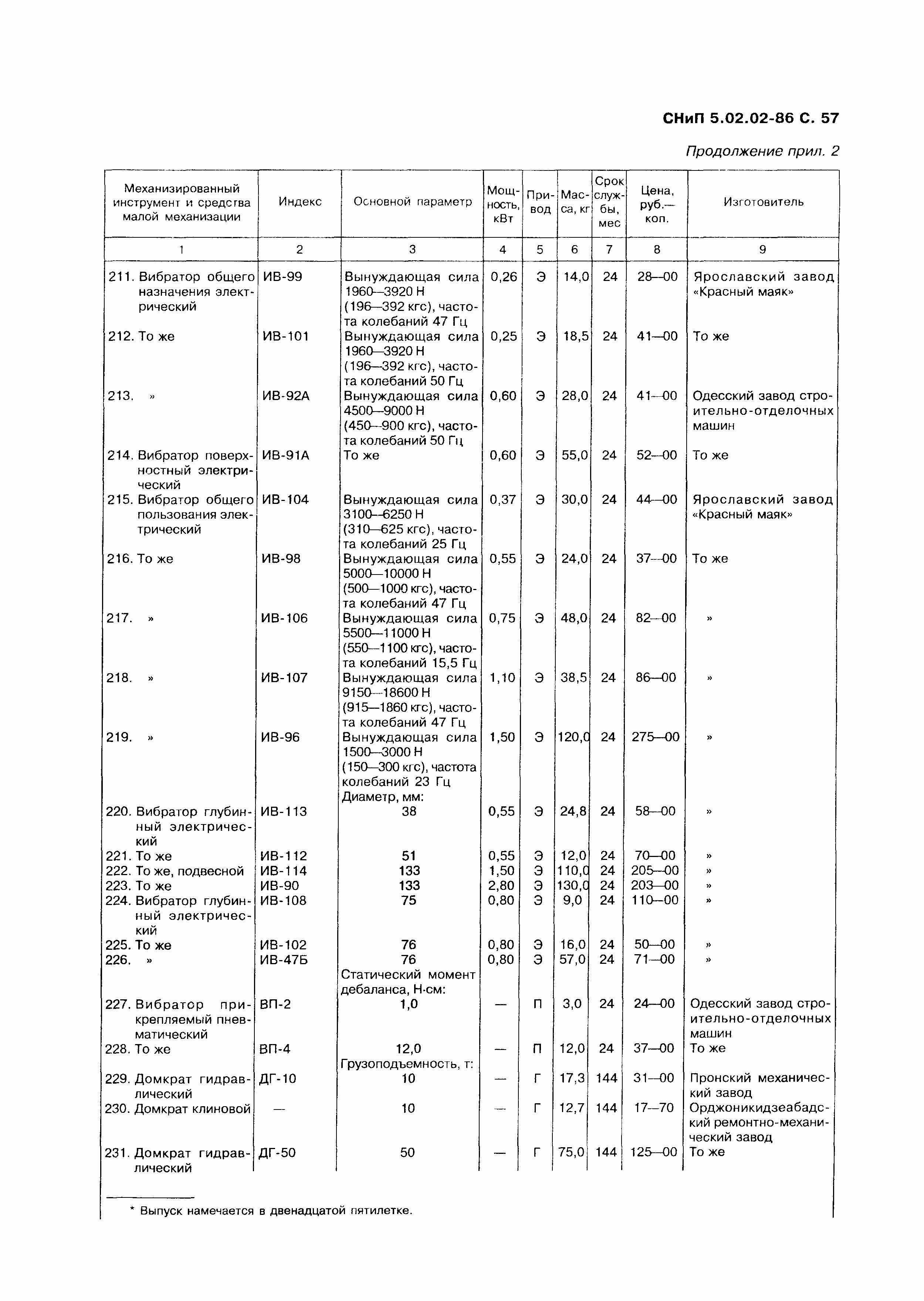 СНиП 5.02.02-86