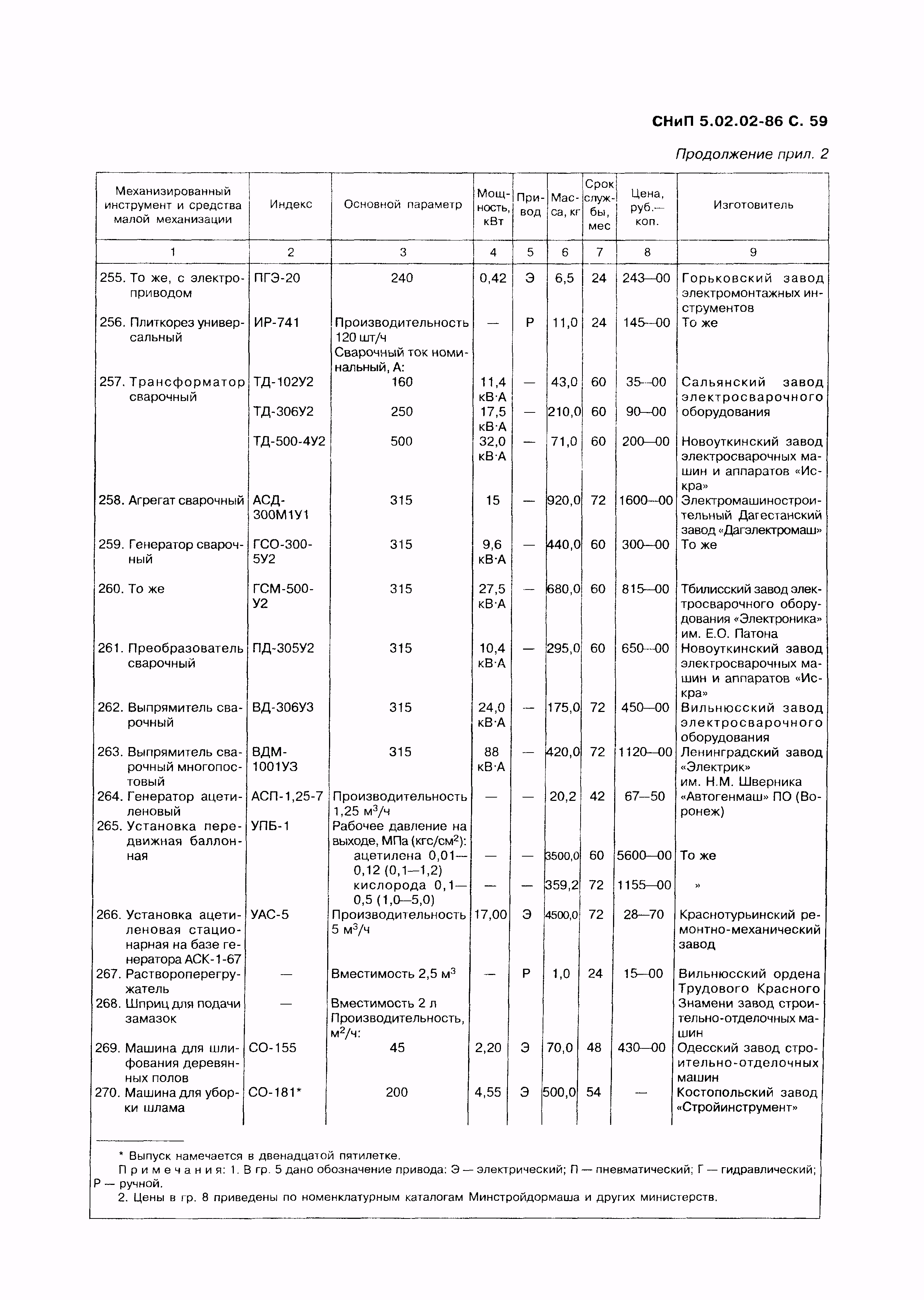 СНиП 5.02.02-86