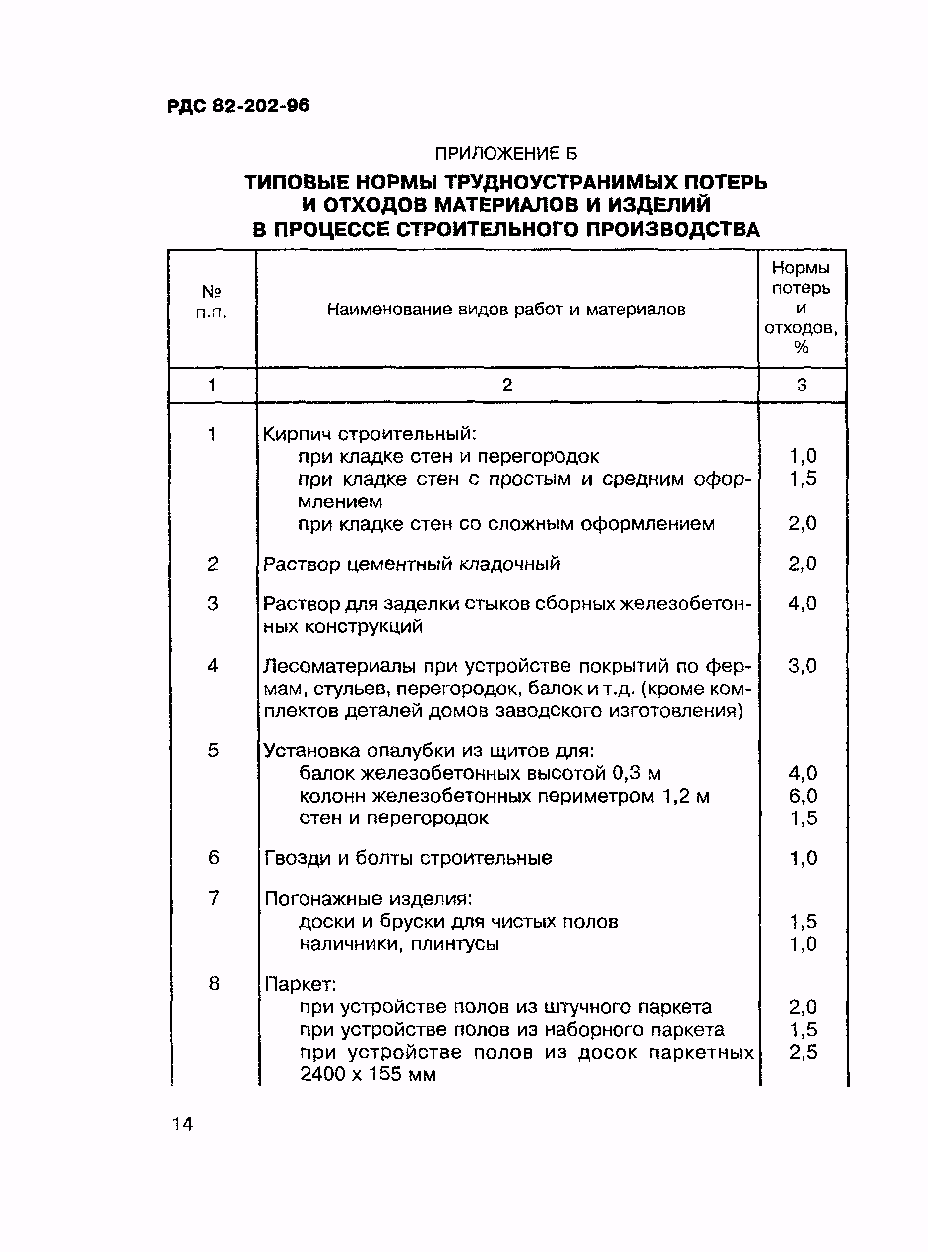 трудноустранимые потери бетона