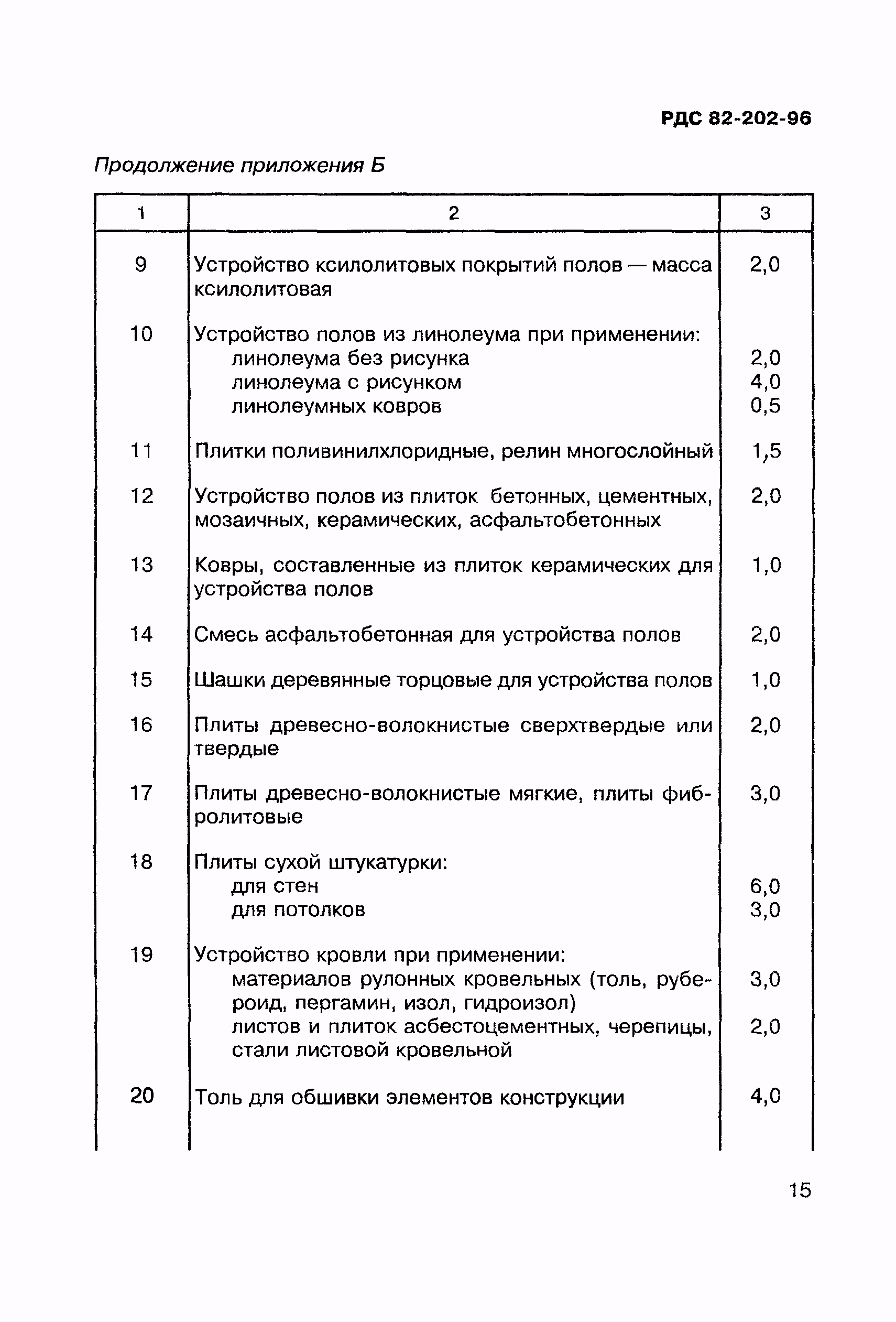 РДС 82-202-96