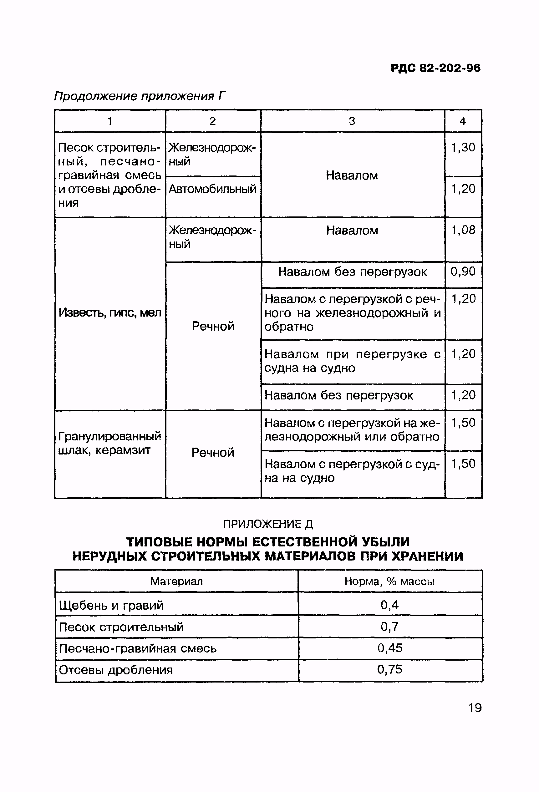 потери песка при транспортировке