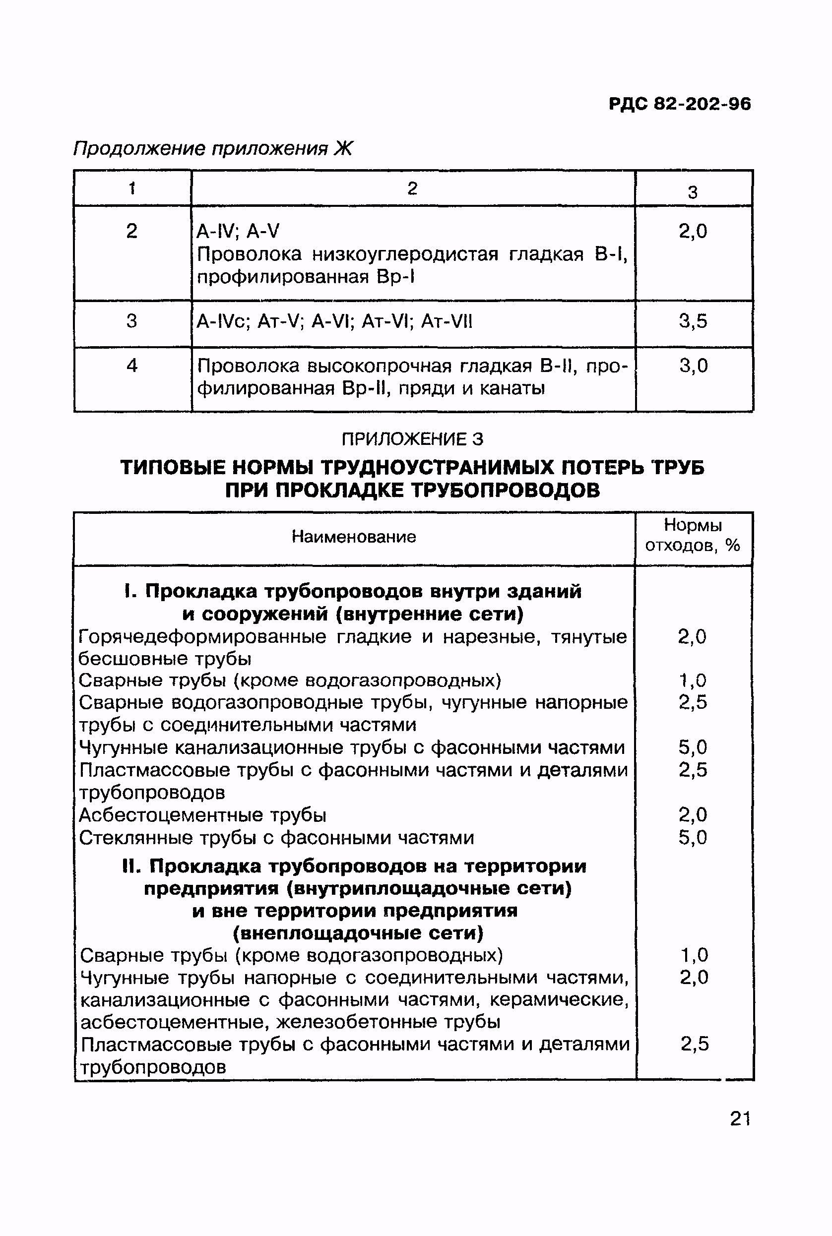 трудноустранимые потери арматуры