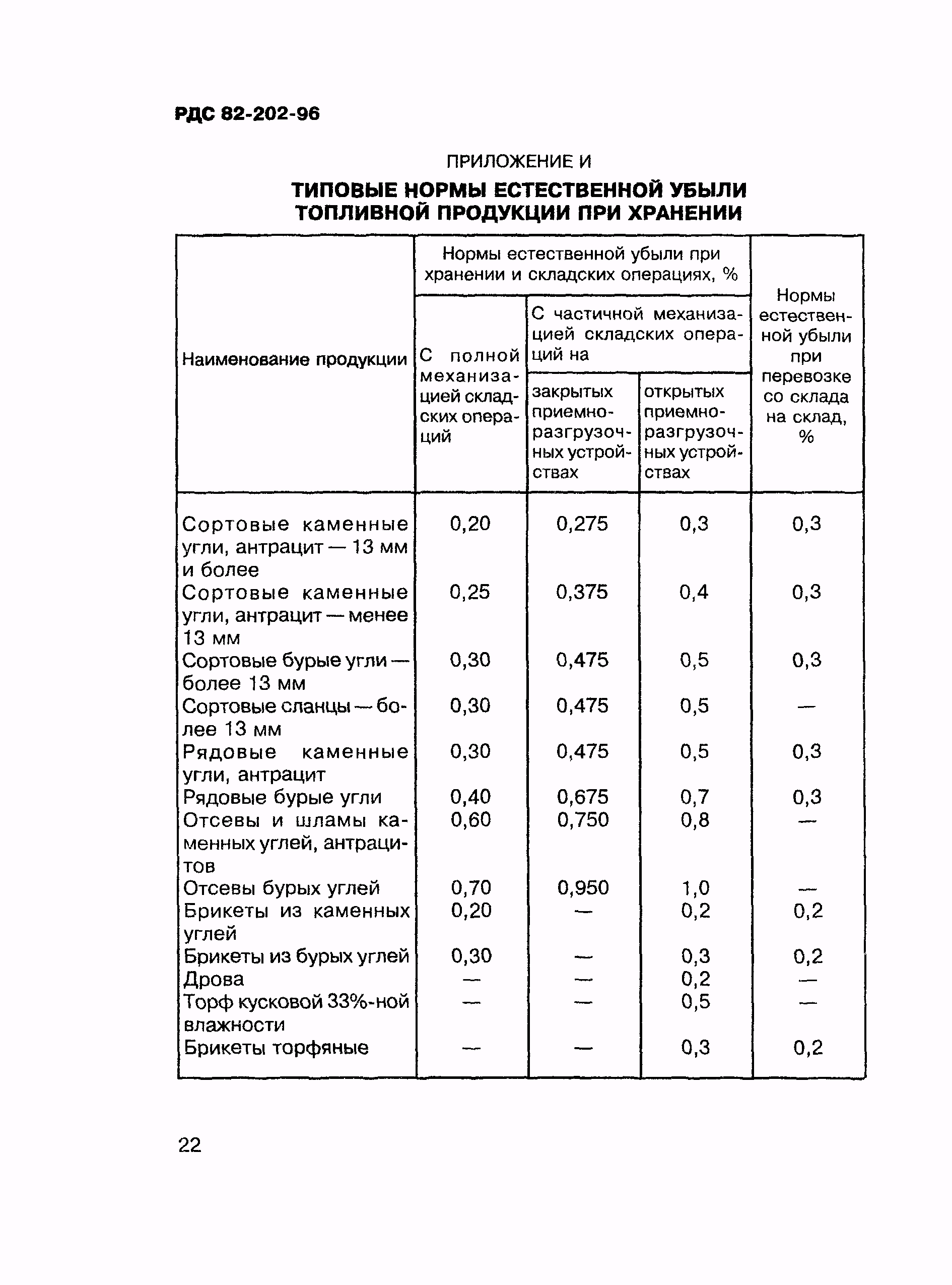 РДС 82-202-96