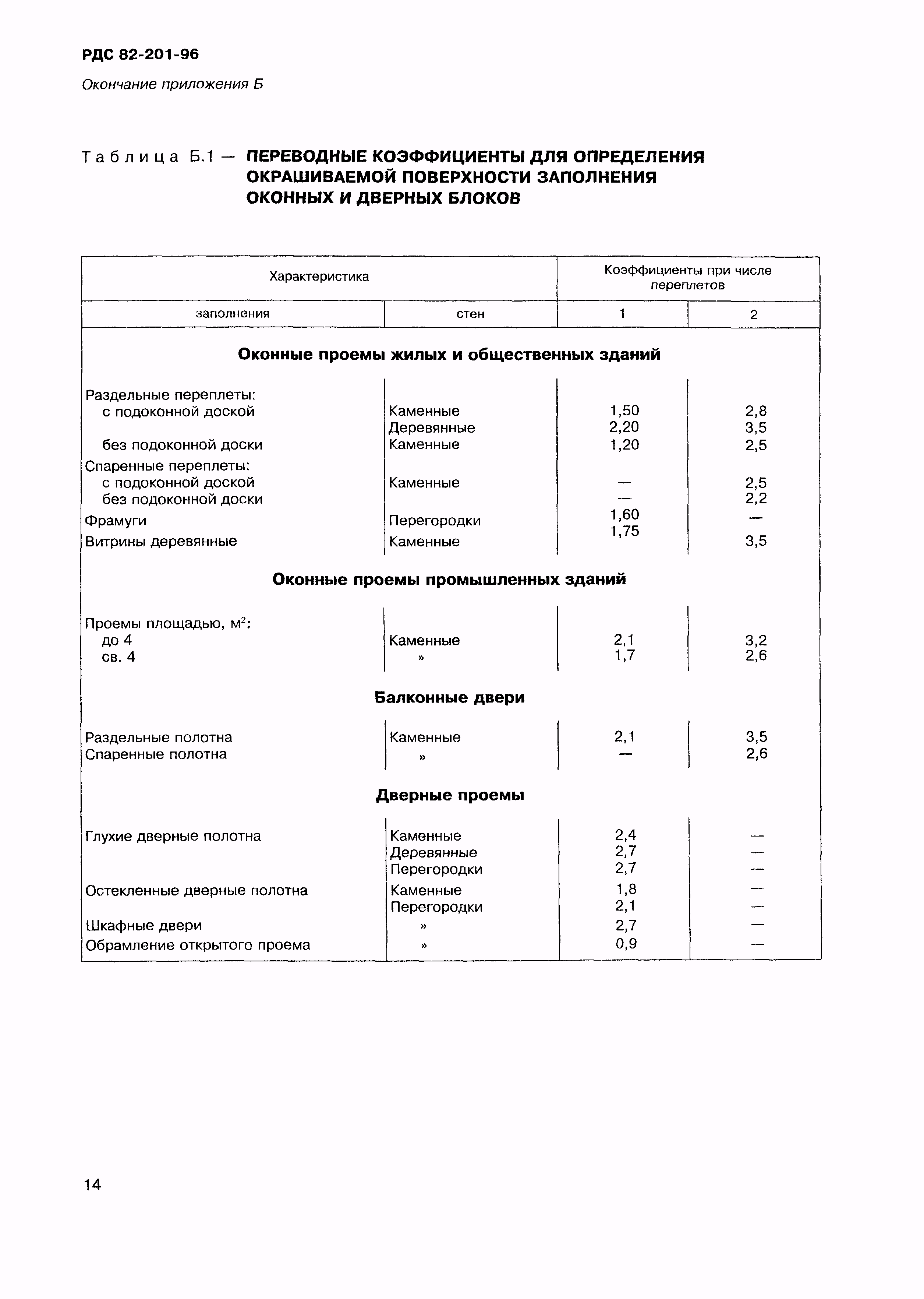 РДС 82-201-96