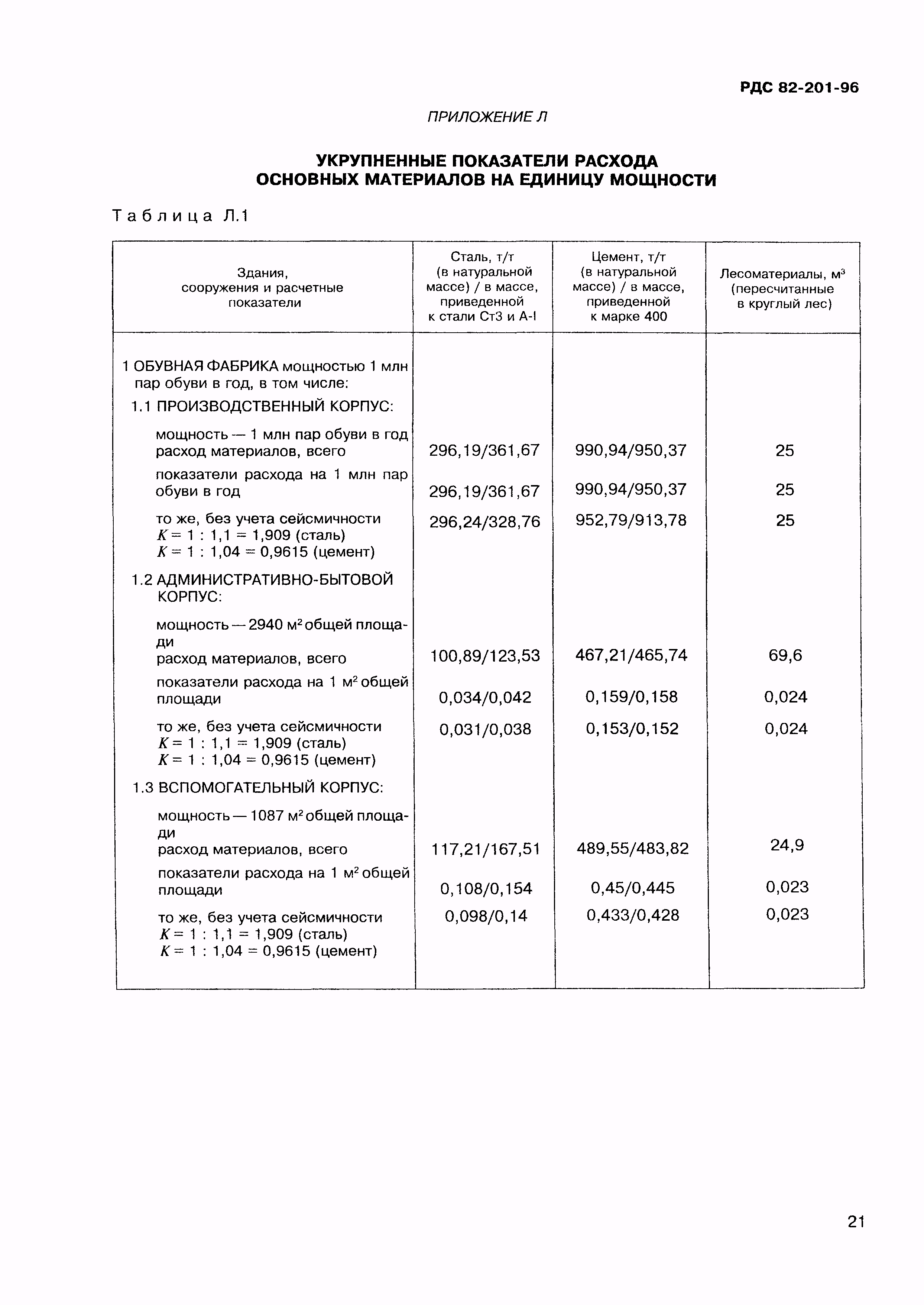 РДС 82-201-96