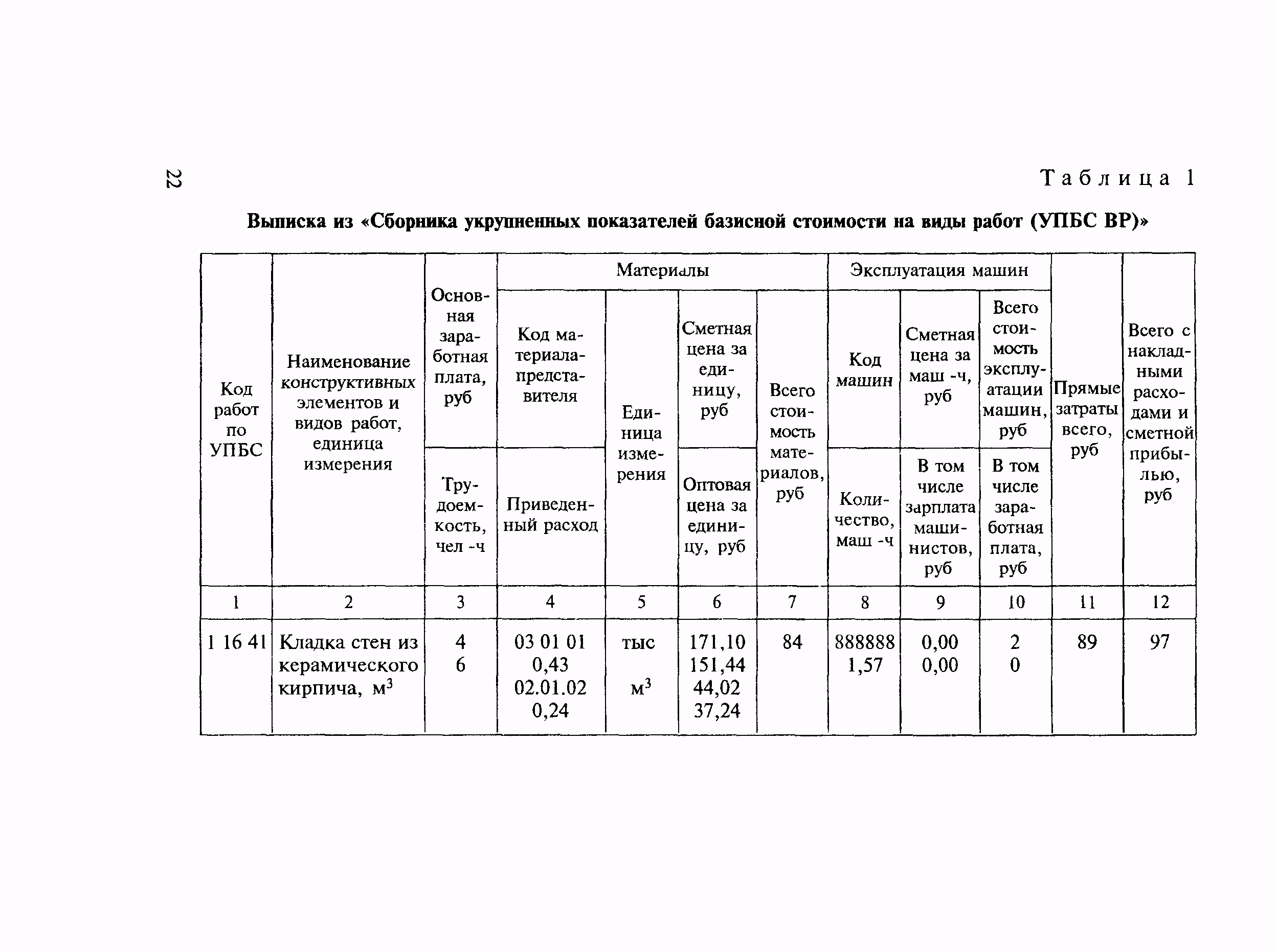 МДС 81-14.2000