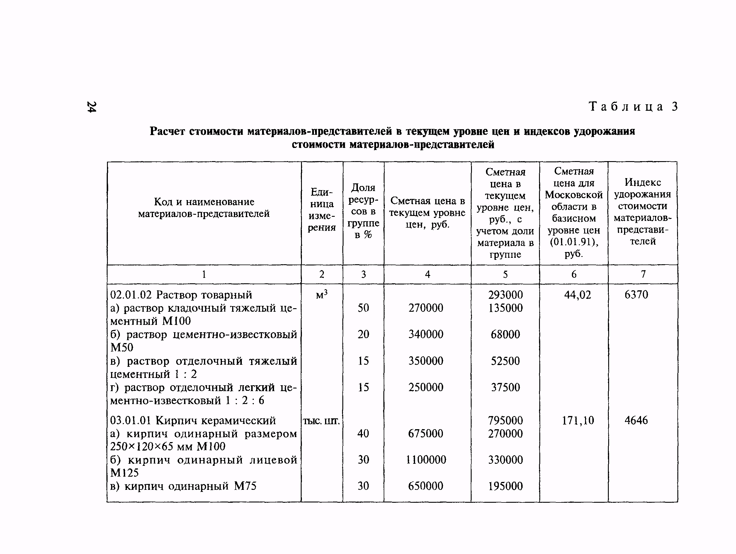 МДС 81-14.2000