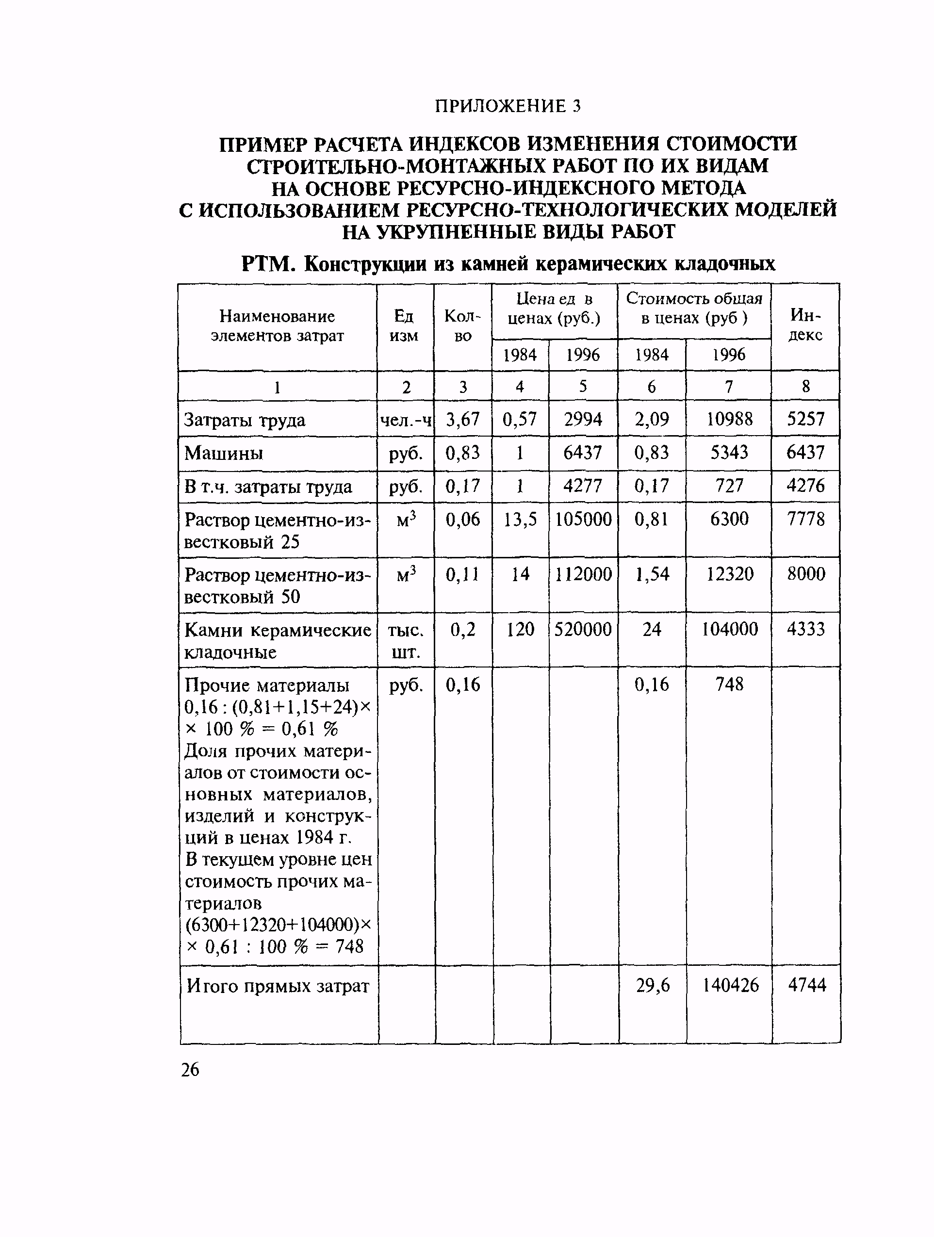 МДС 81-14.2000