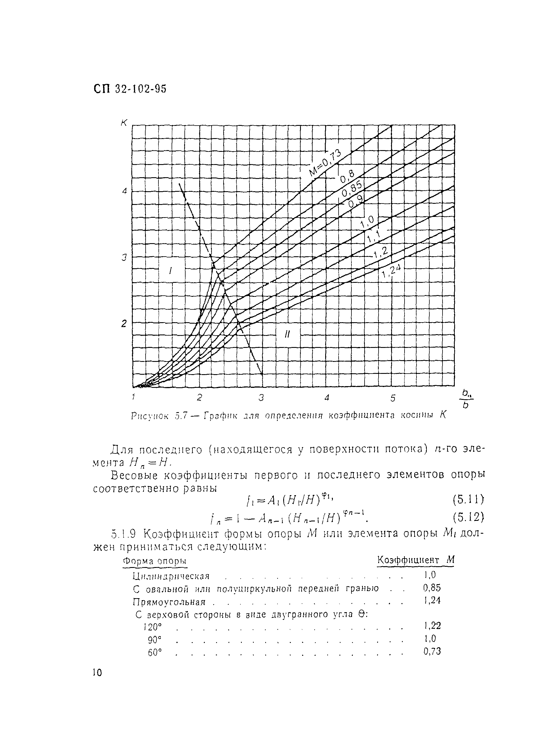 СП 32-102-95