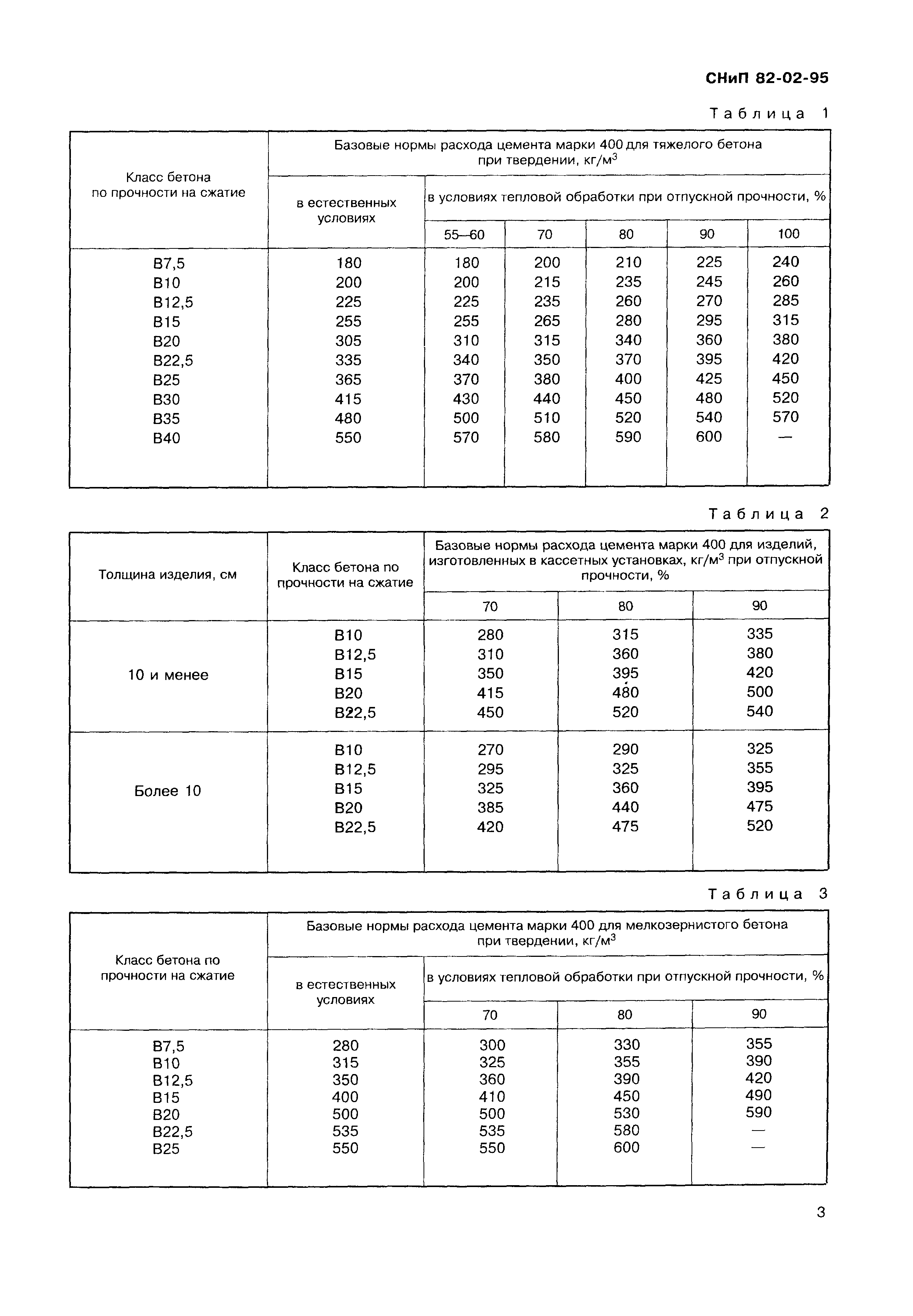 СНиП 82-02-95