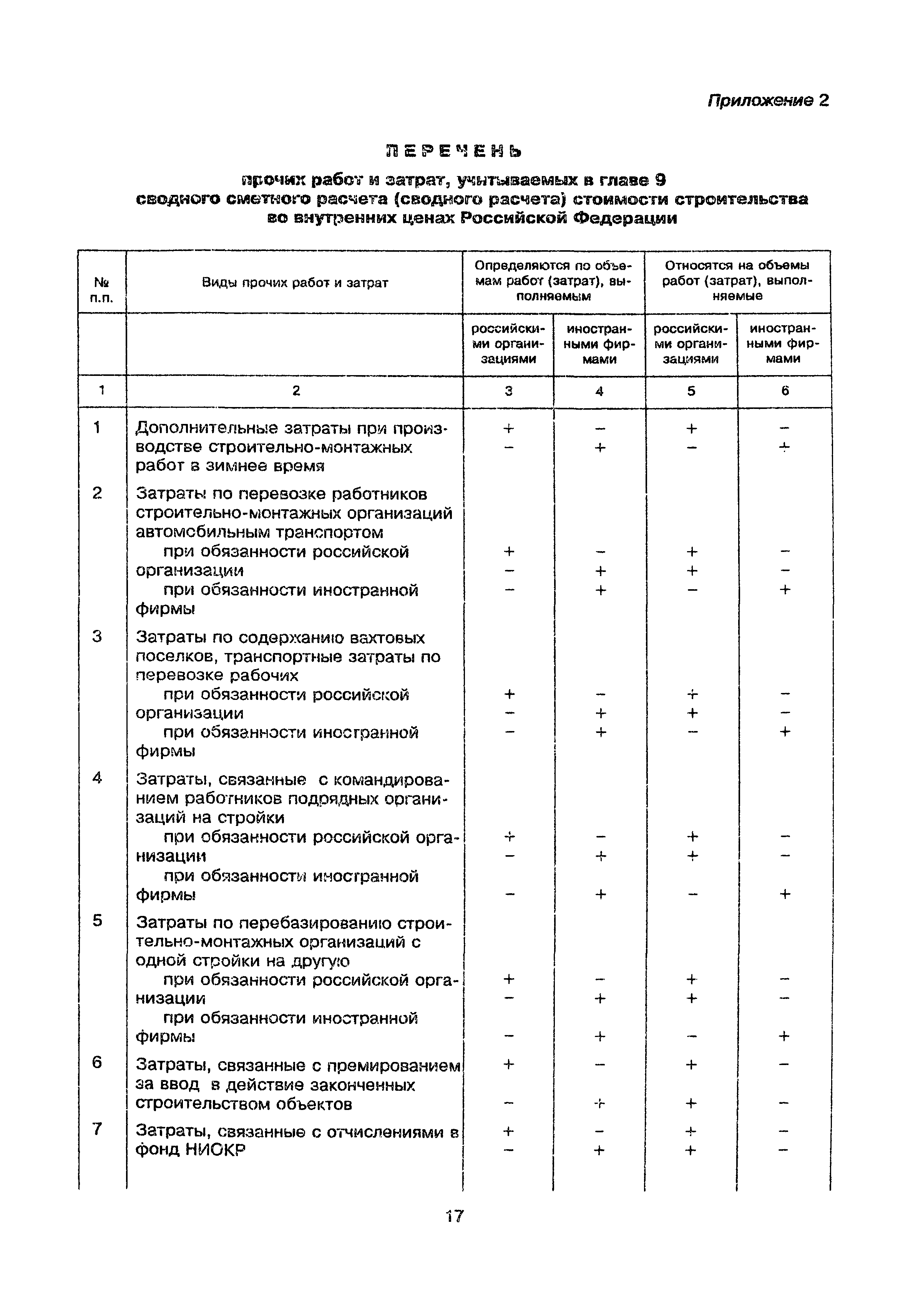 МДС 81-22.2000