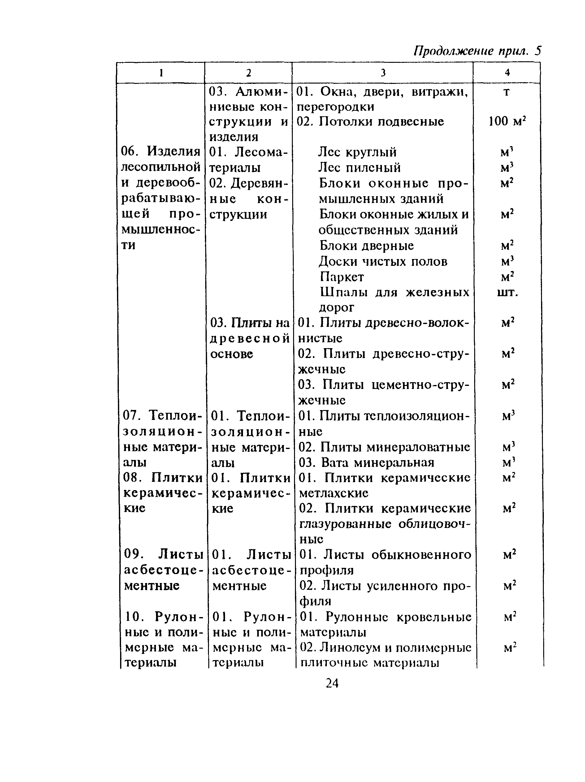 МДС 81-16.2000