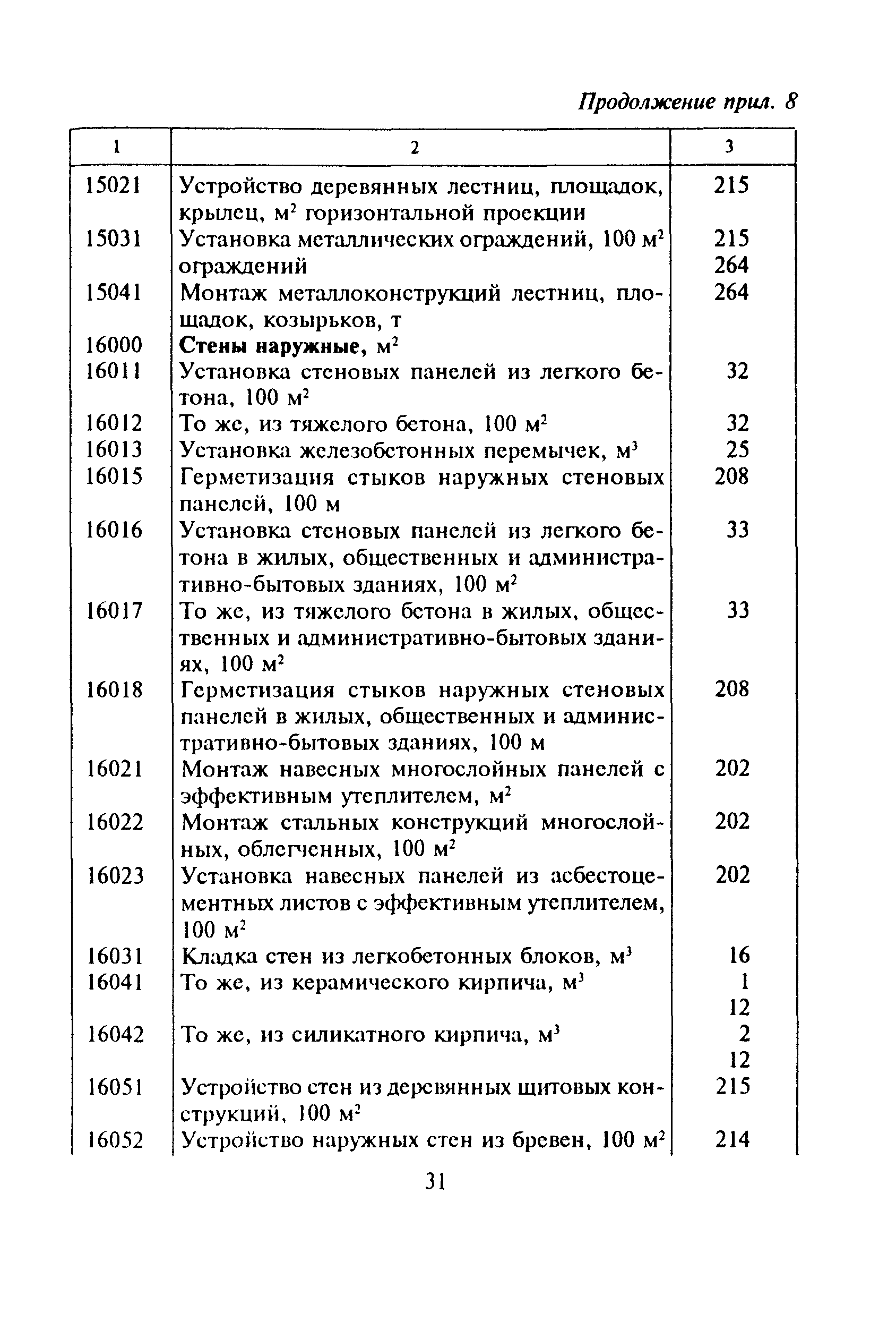 МДС 81-16.2000