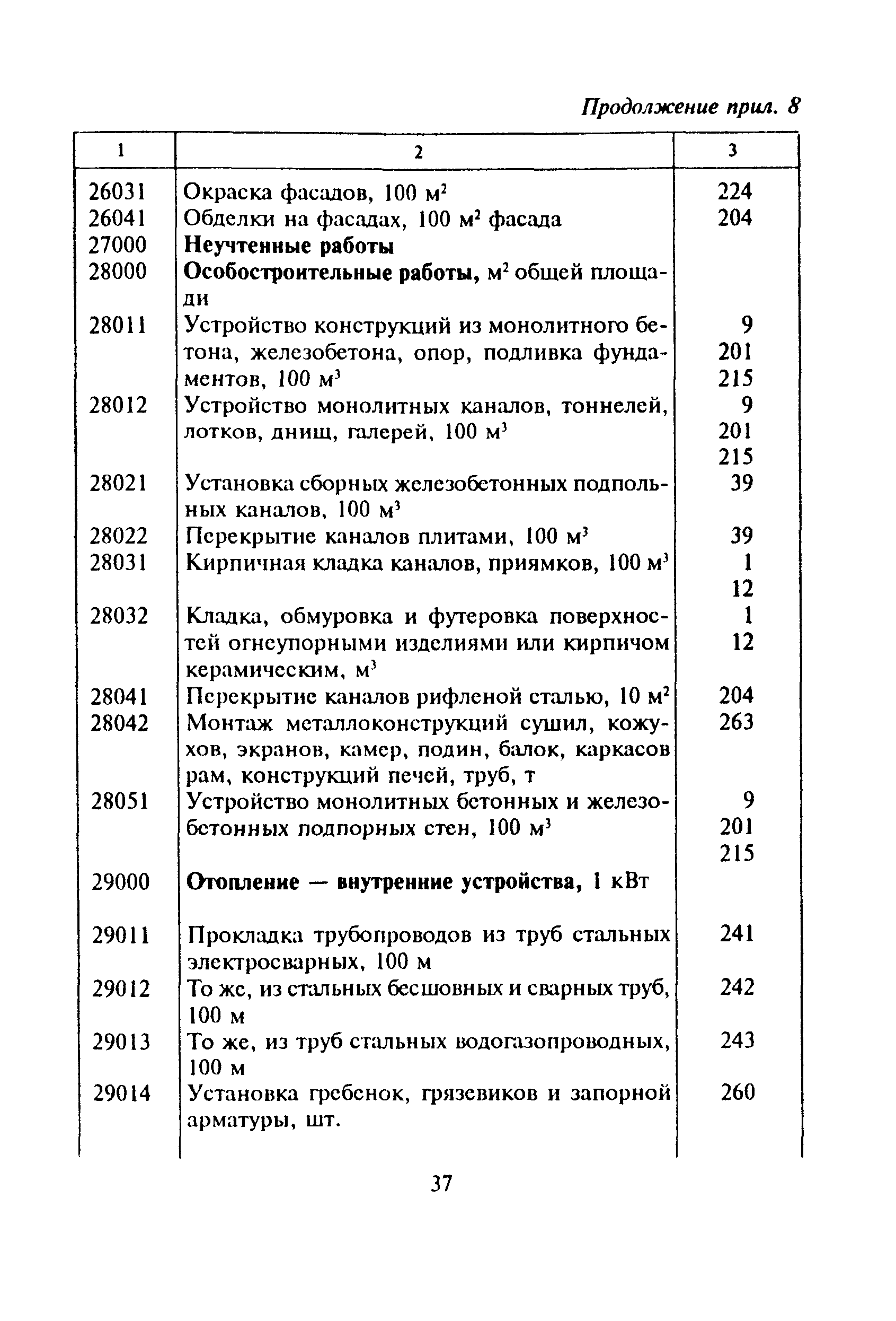 МДС 81-16.2000