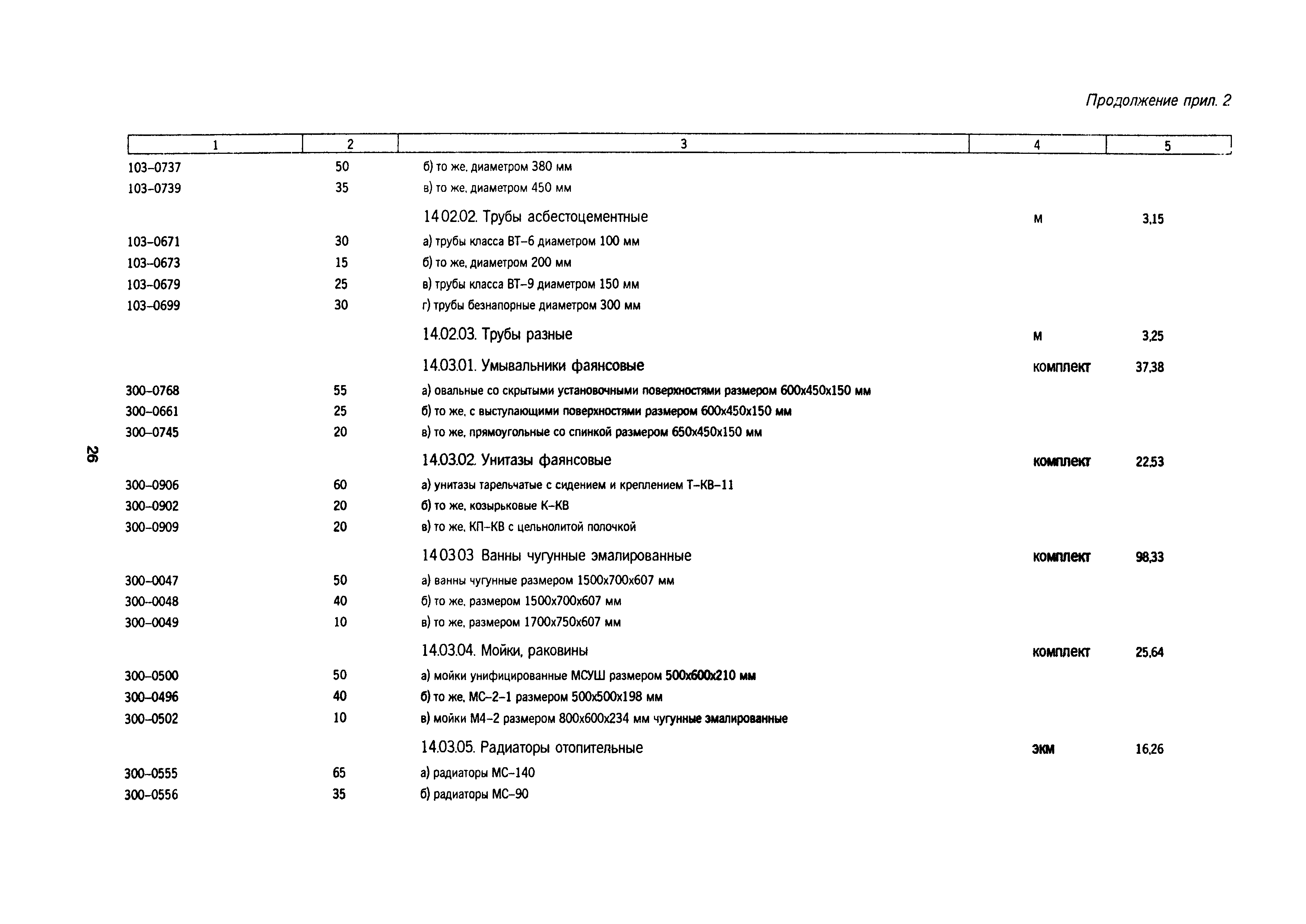 МДС 81-18.2000