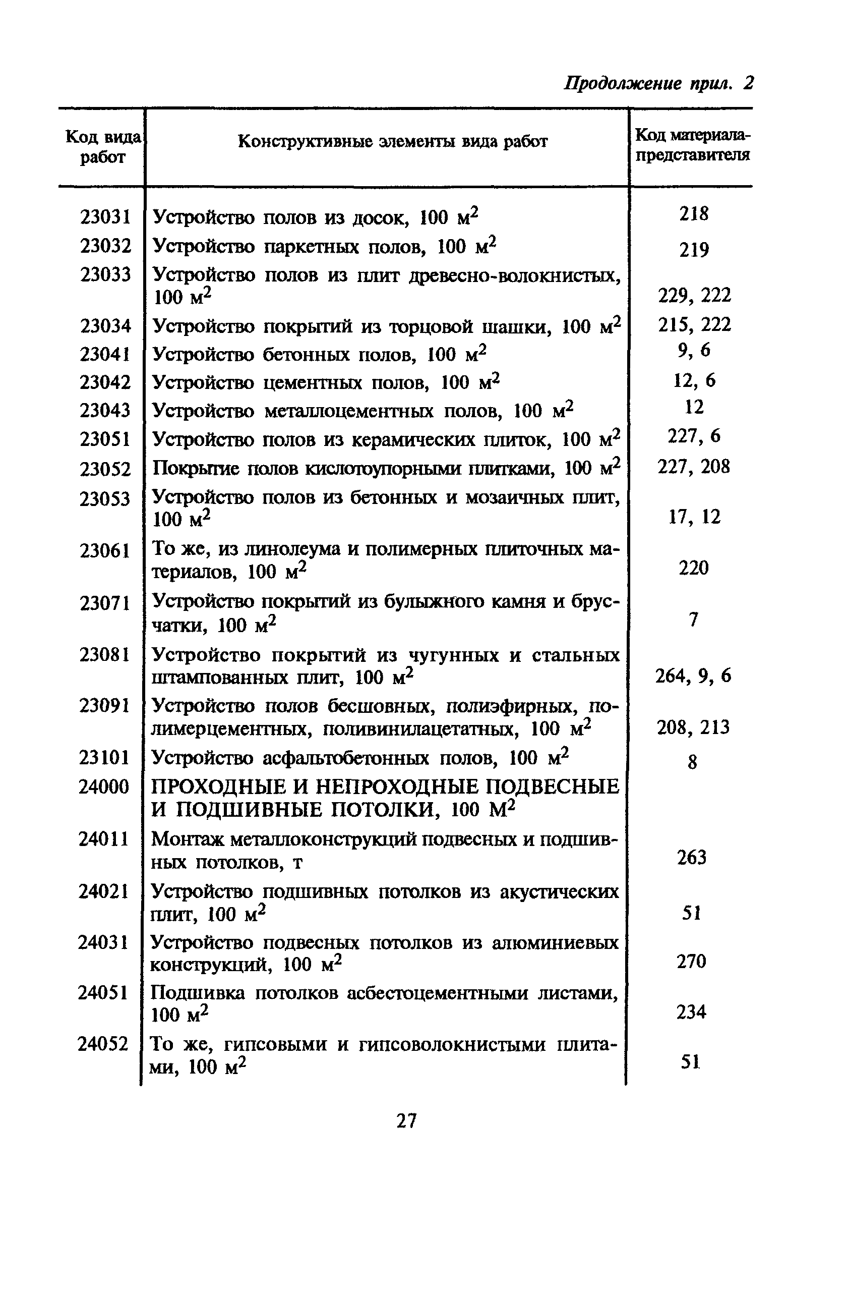 МДС 81-10.2000