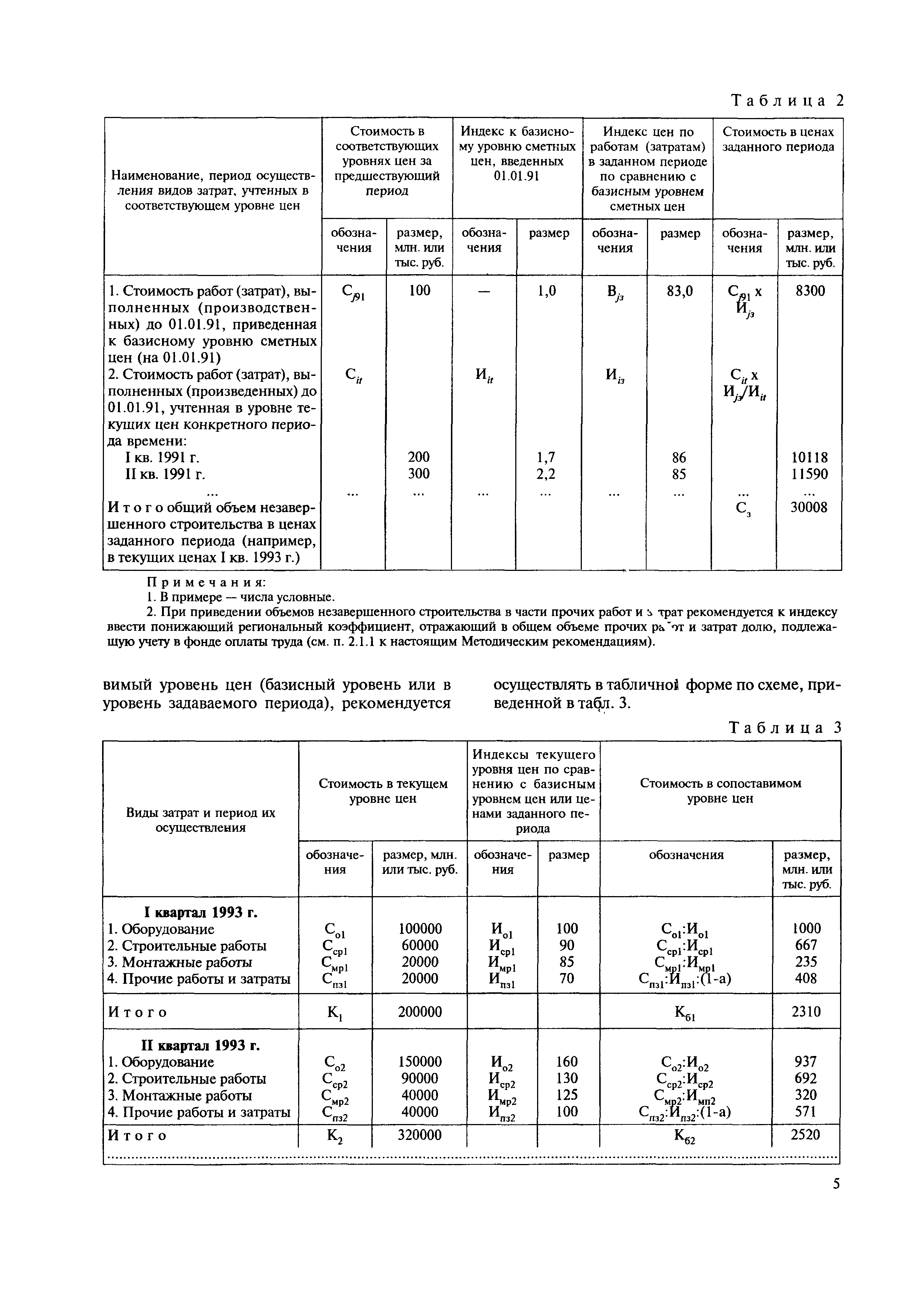 МДС 81-9.2000