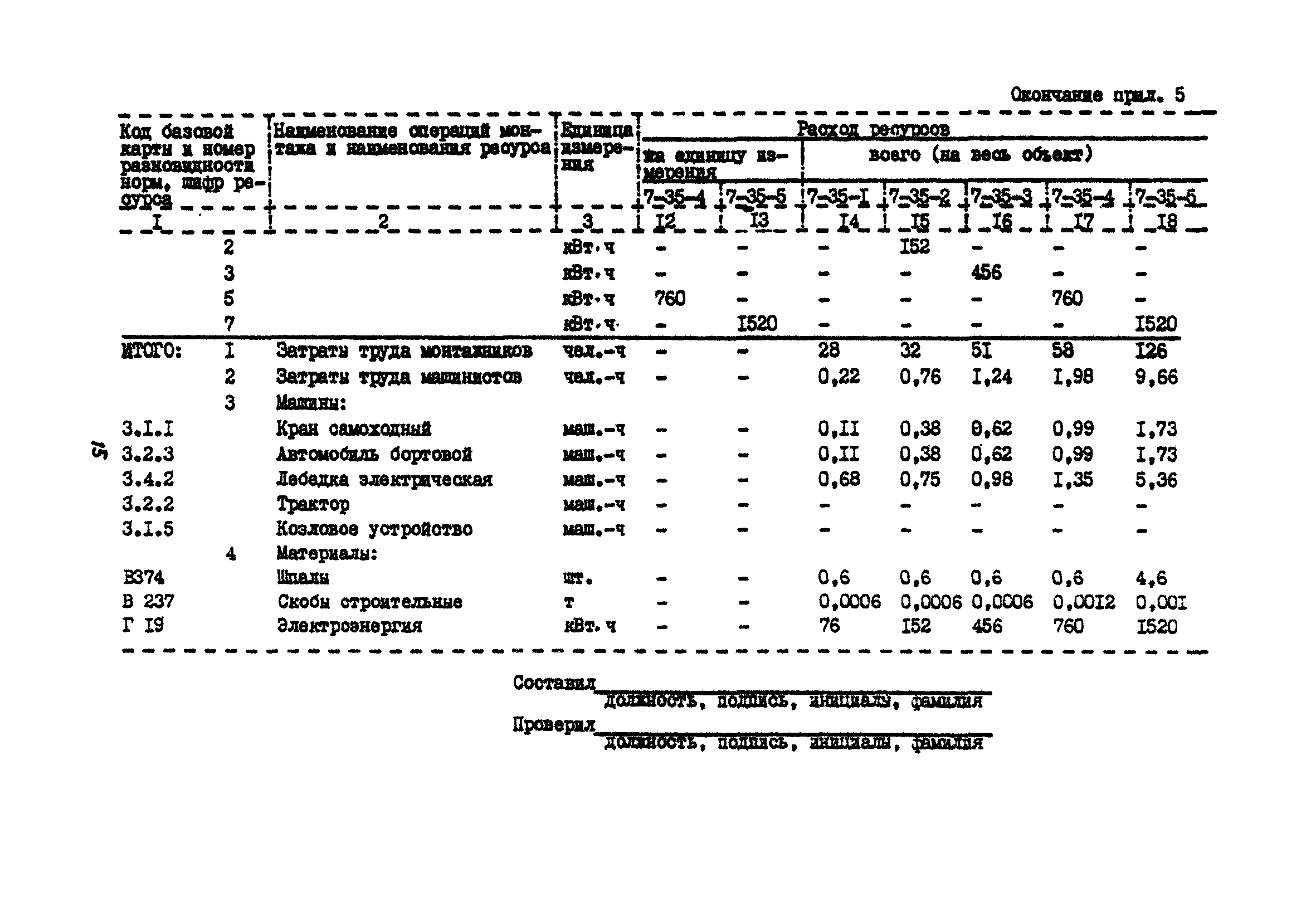 МДС 81-13.2000