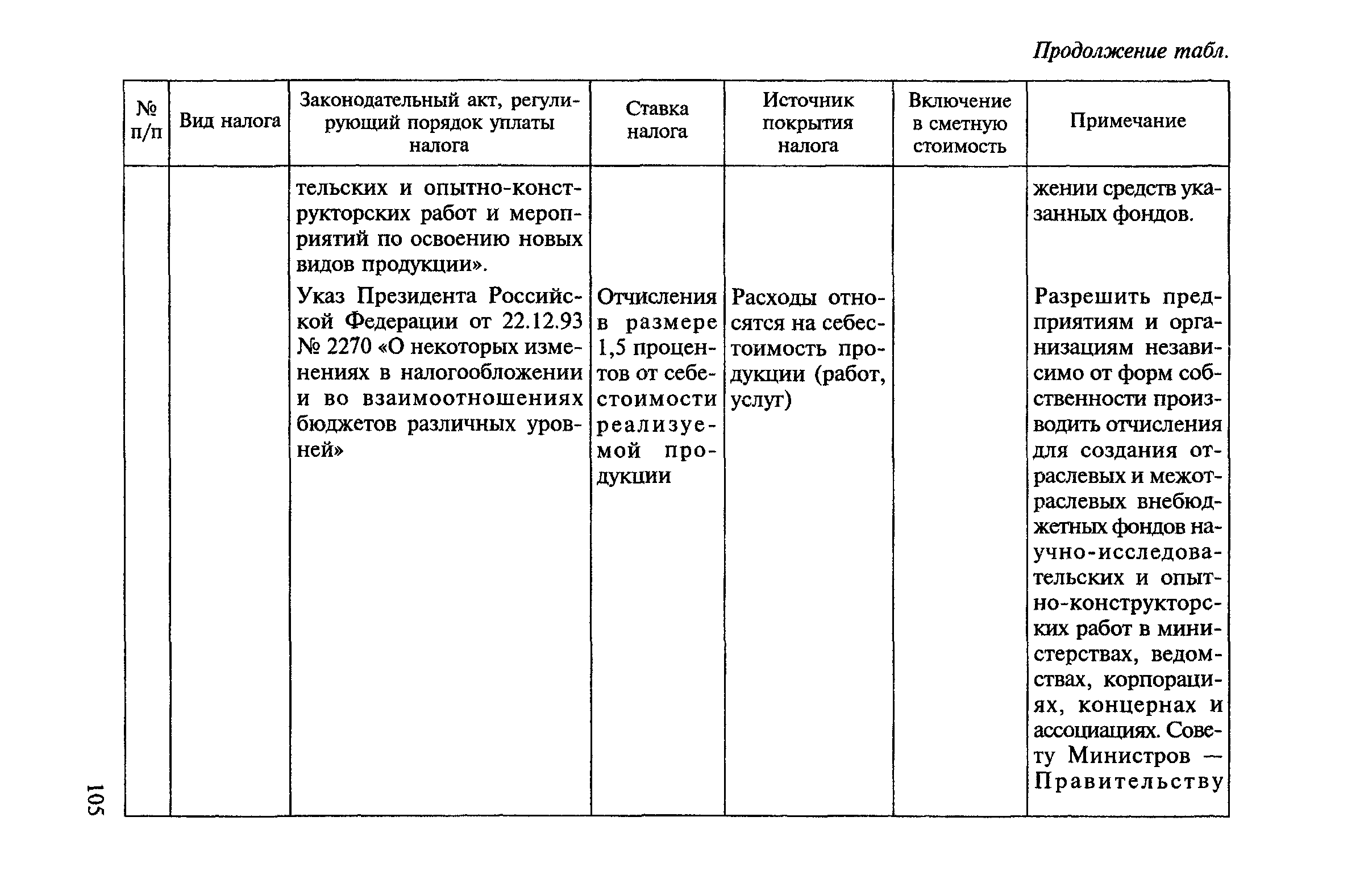 МДС 81-23.2000