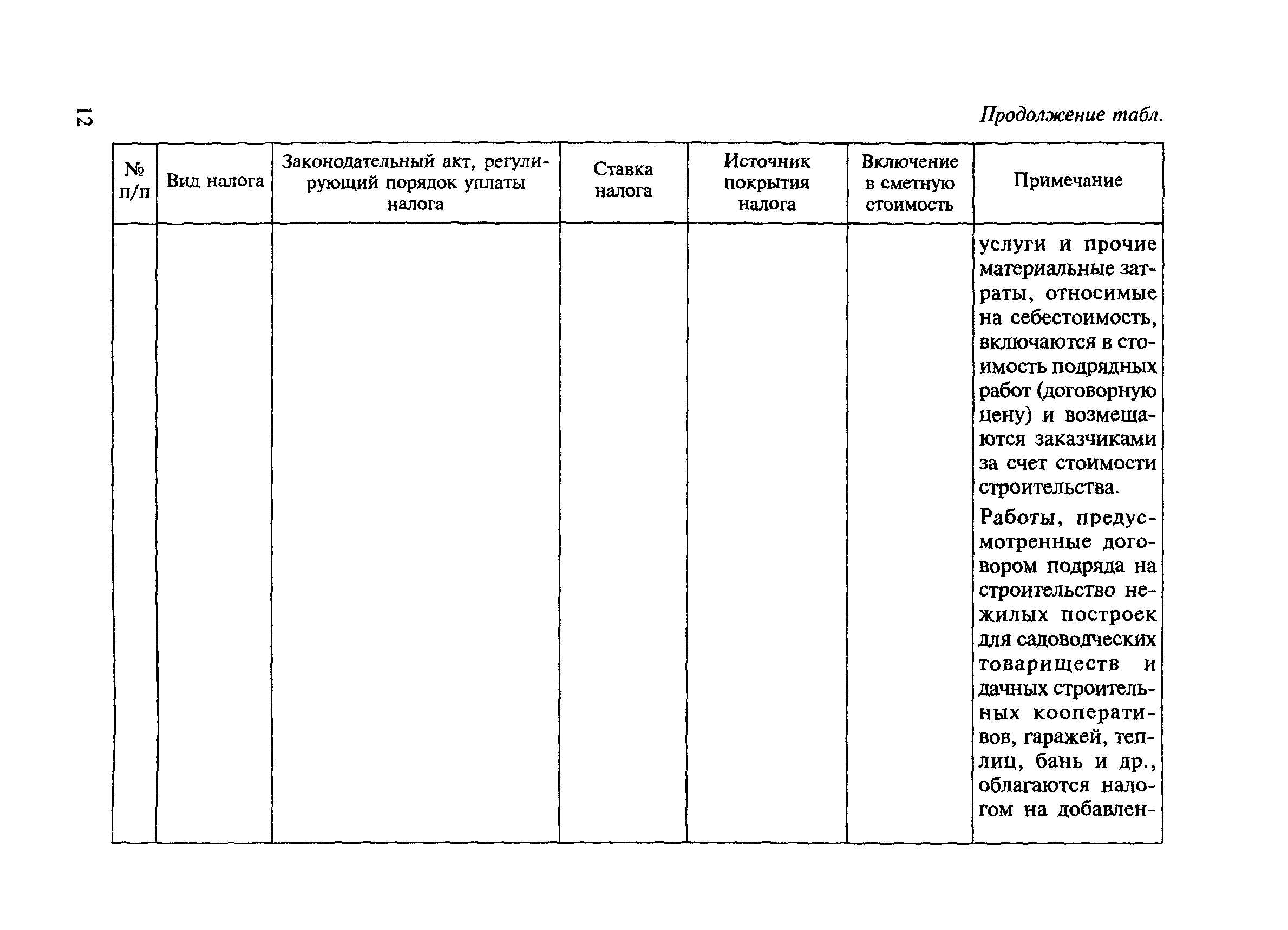 МДС 81-23.2000