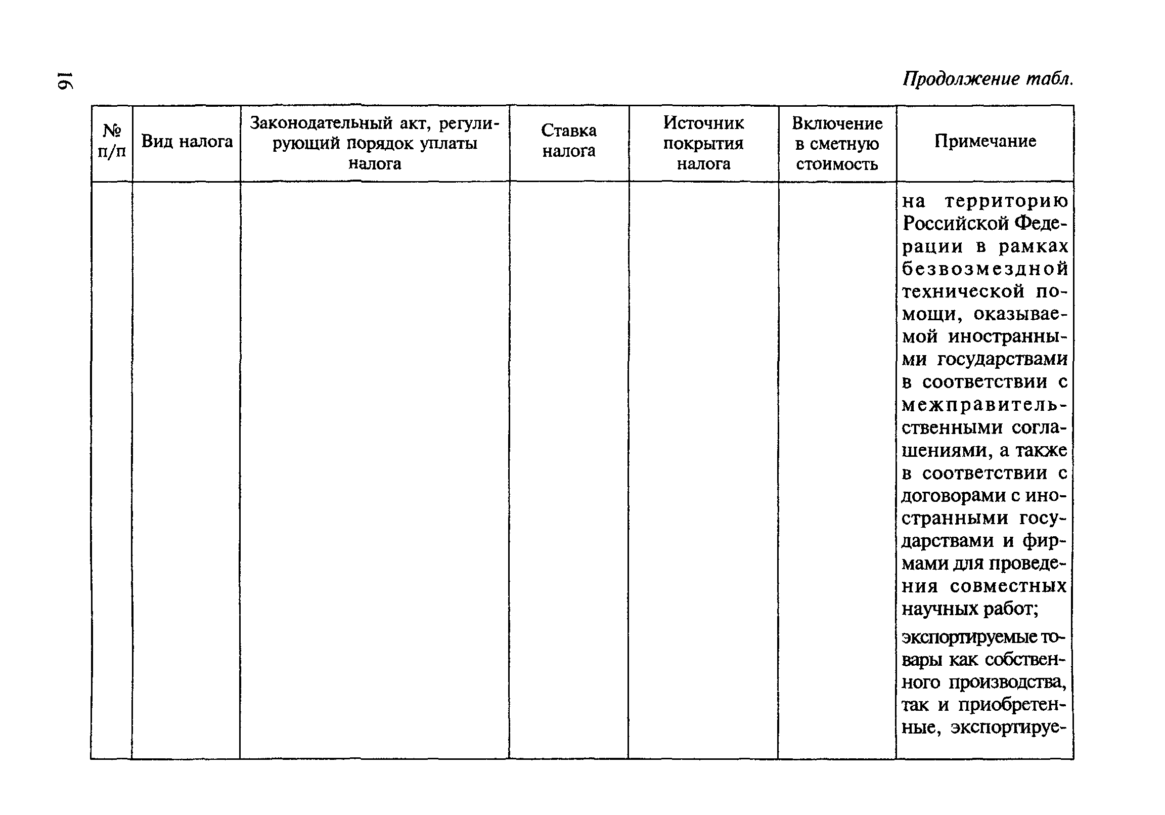 МДС 81-23.2000