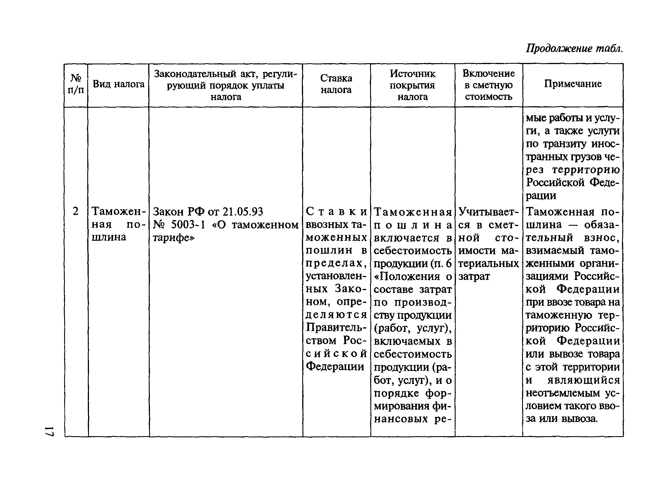 МДС 81-23.2000