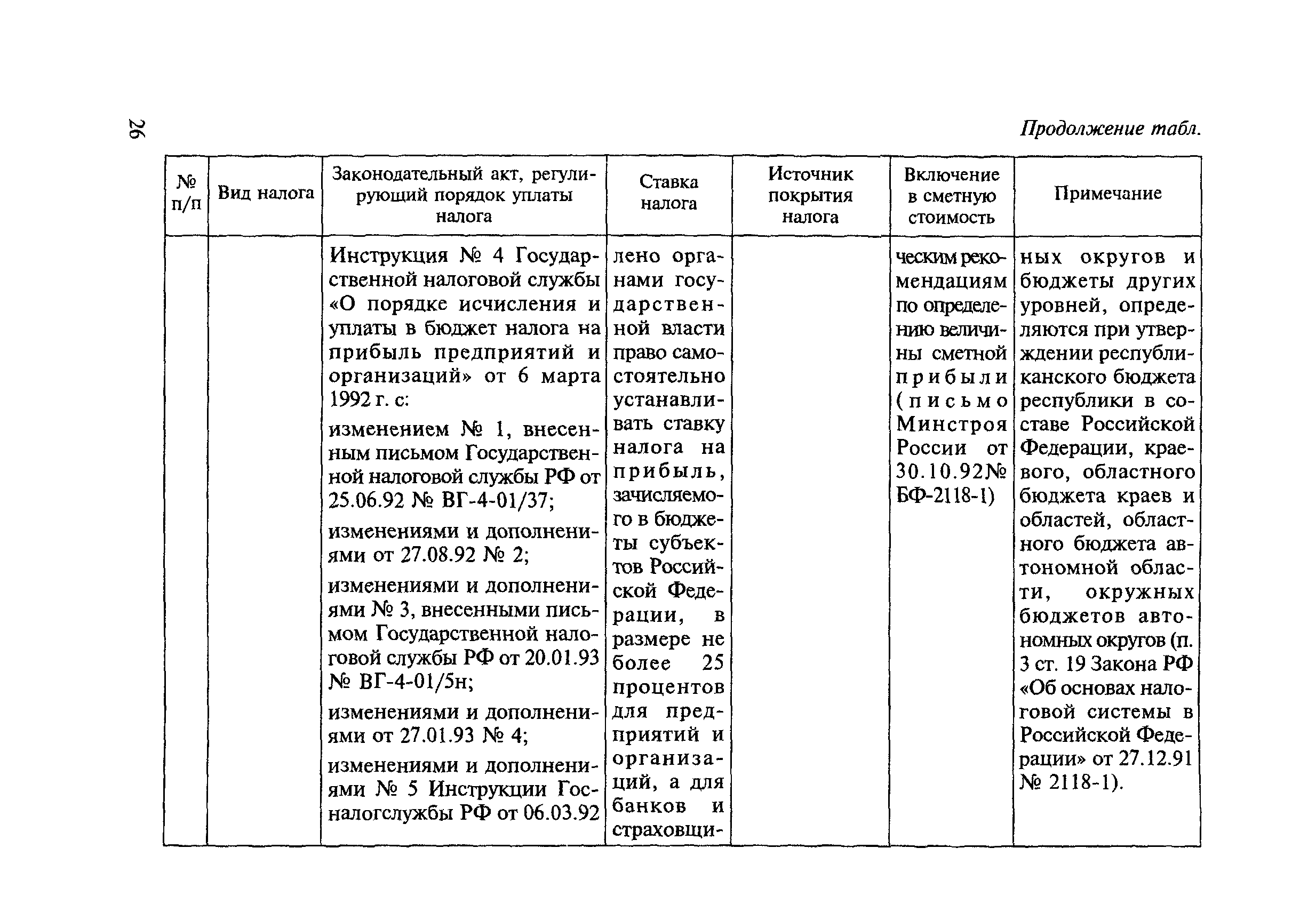 МДС 81-23.2000