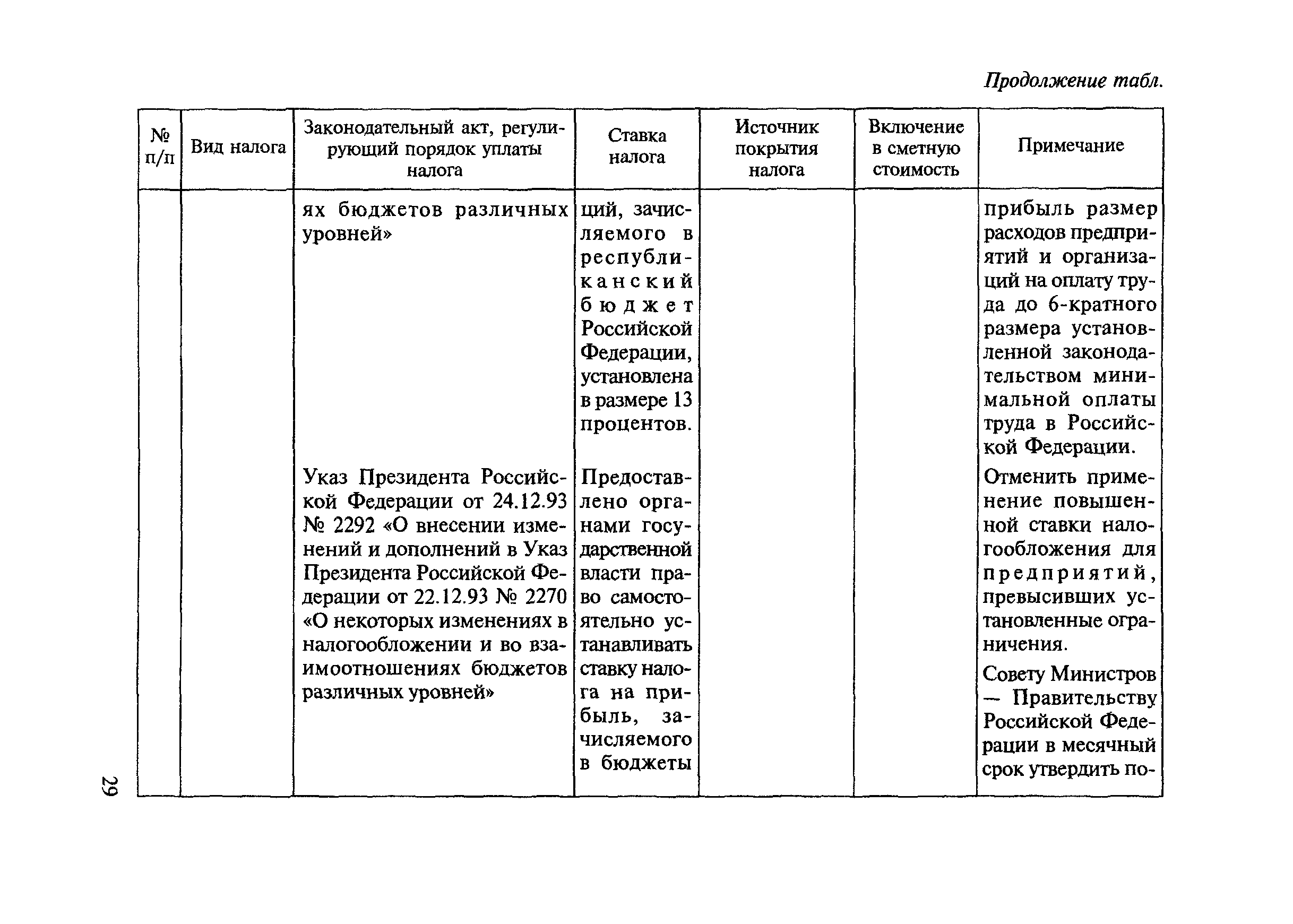 МДС 81-23.2000