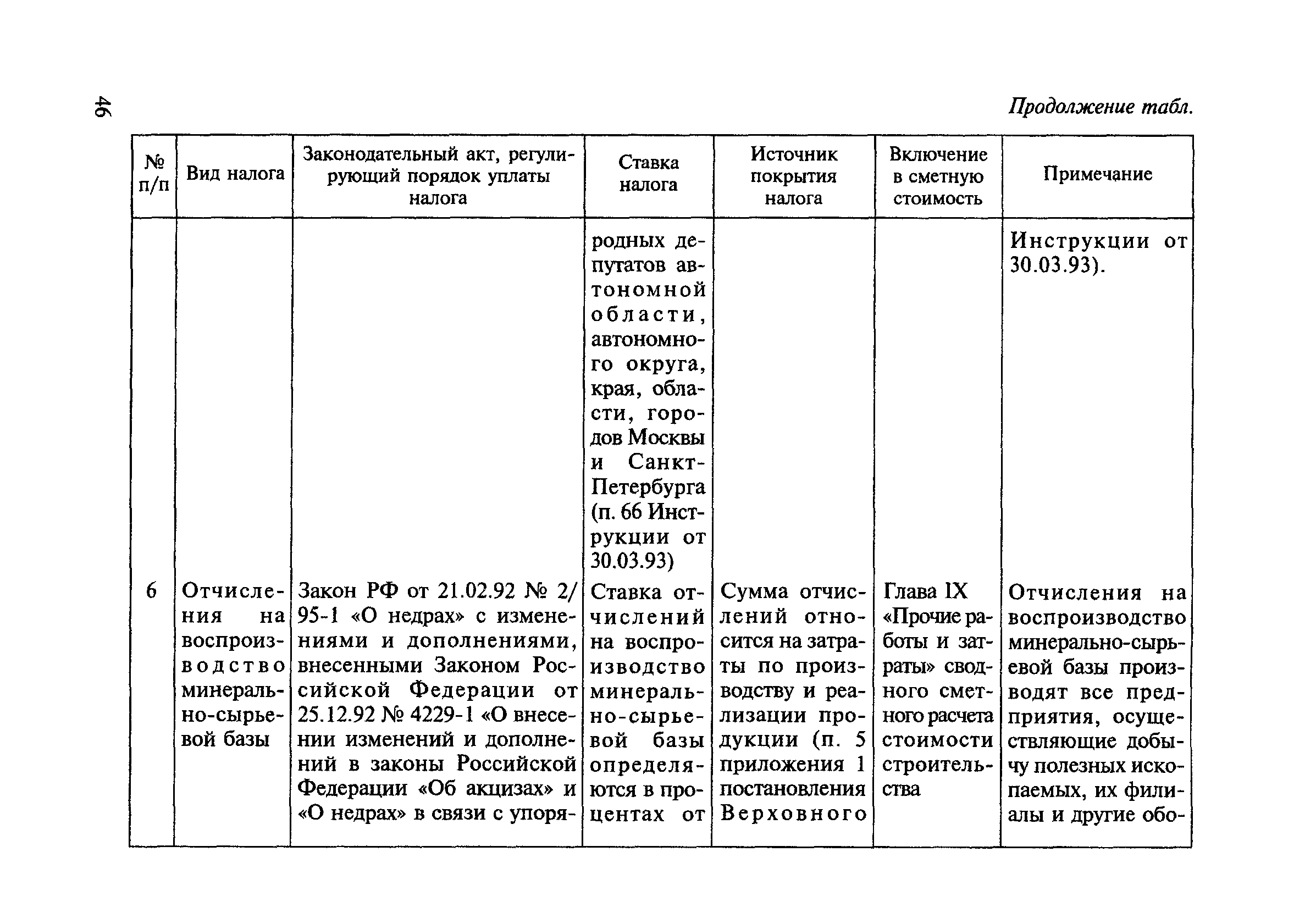 МДС 81-23.2000