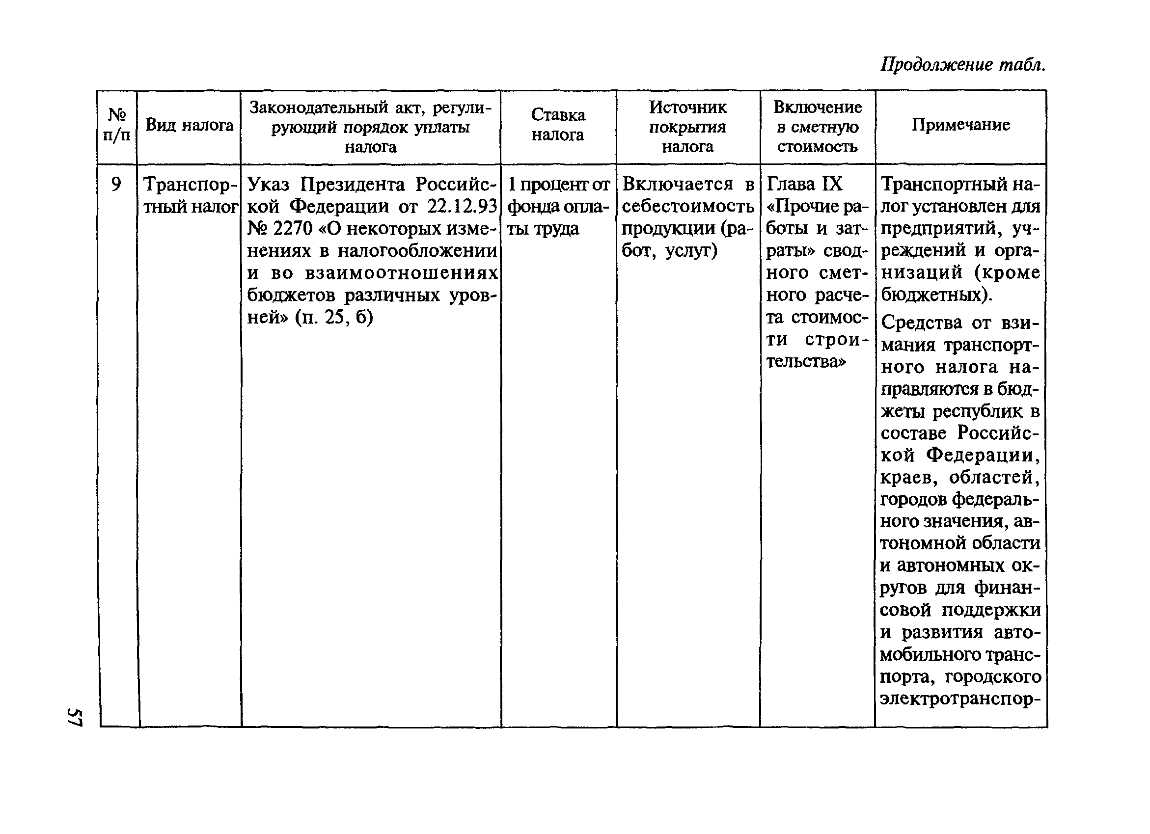 МДС 81-23.2000