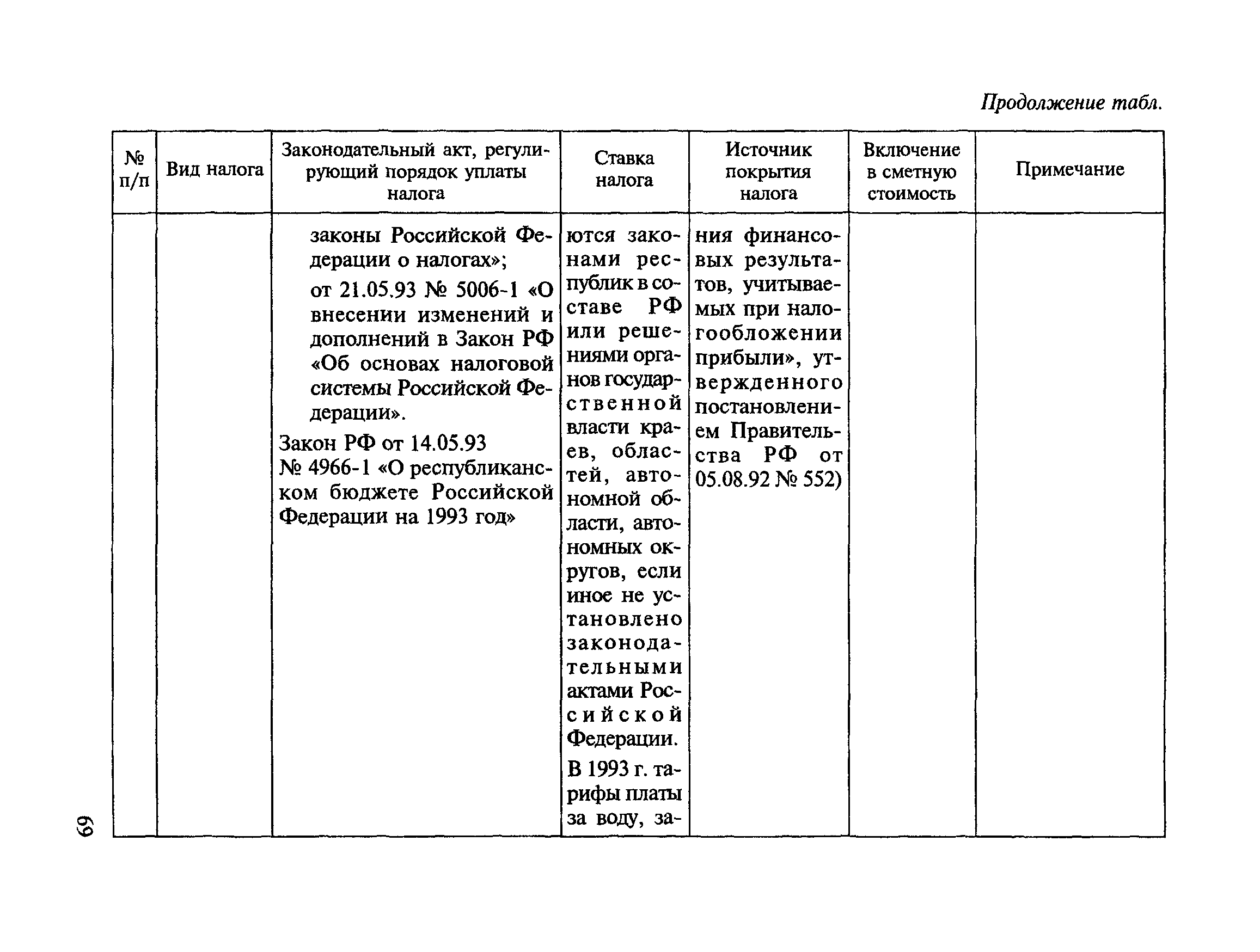 МДС 81-23.2000