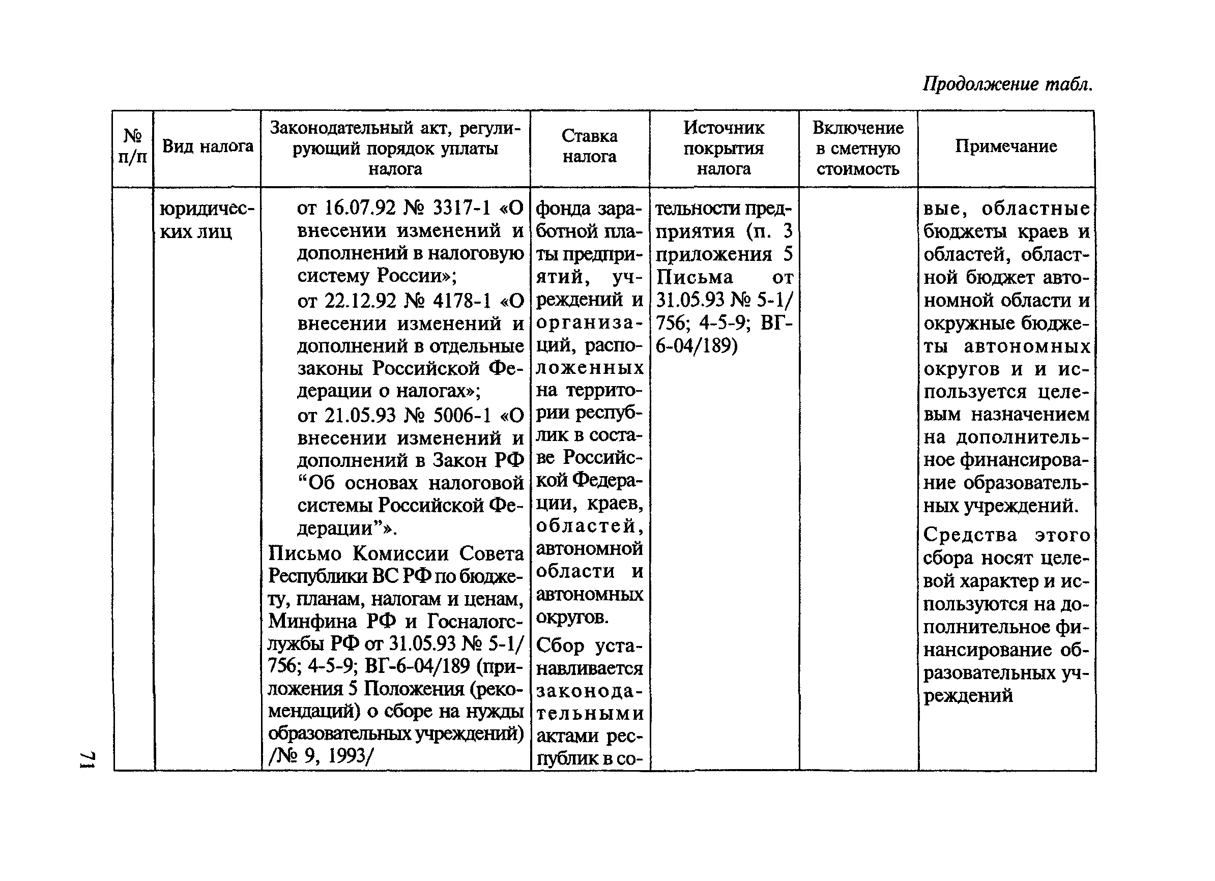 МДС 81-23.2000