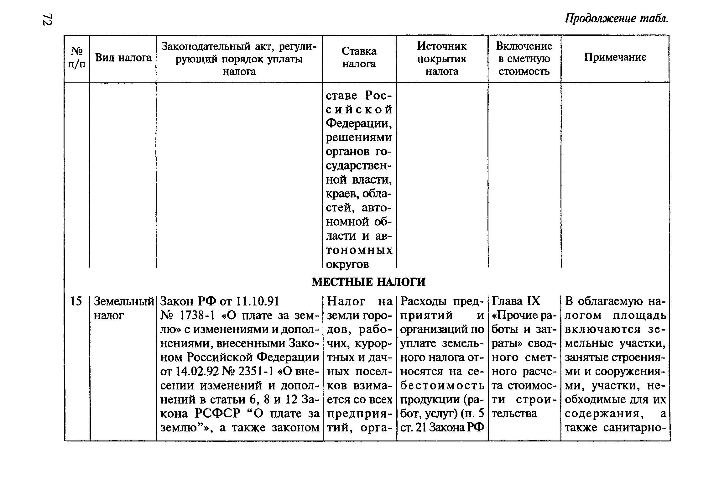 МДС 81-23.2000