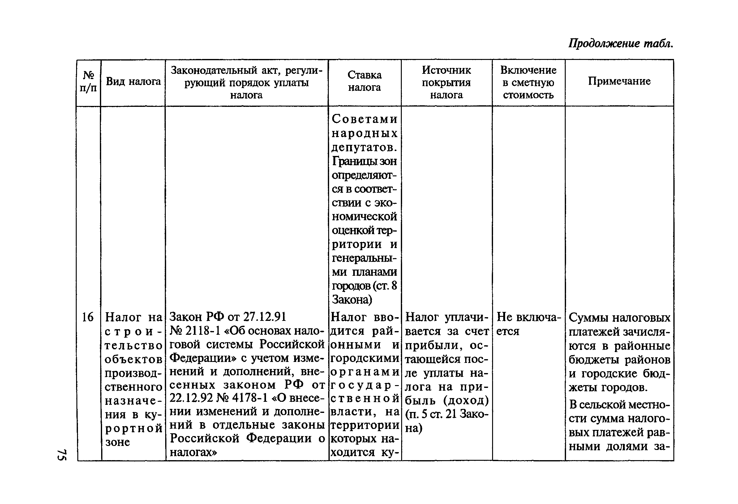 МДС 81-23.2000