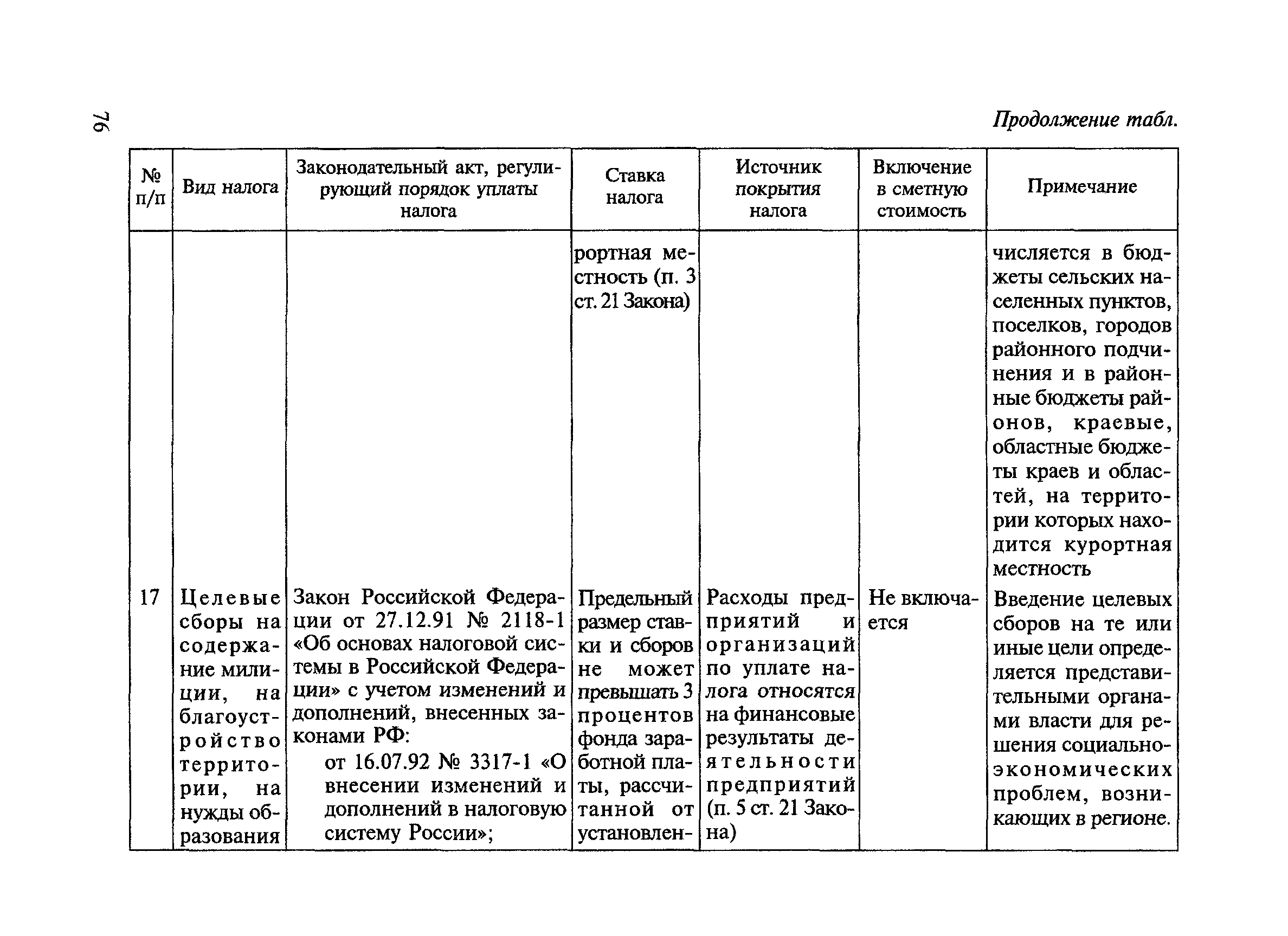 МДС 81-23.2000