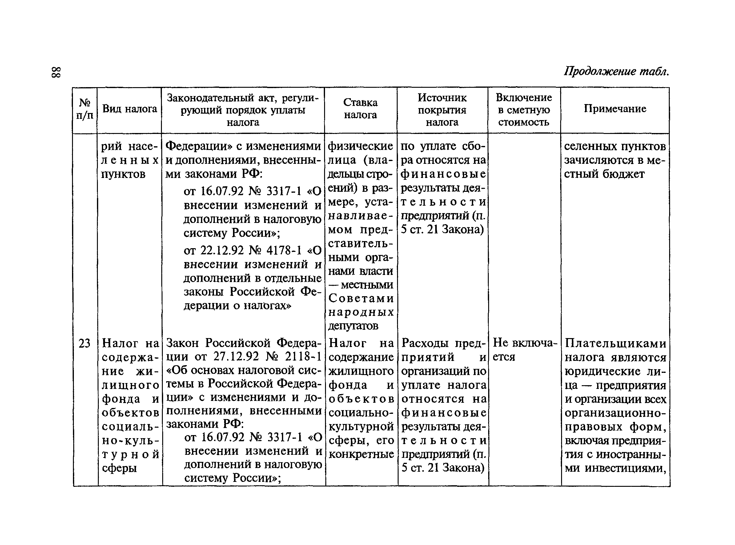 МДС 81-23.2000